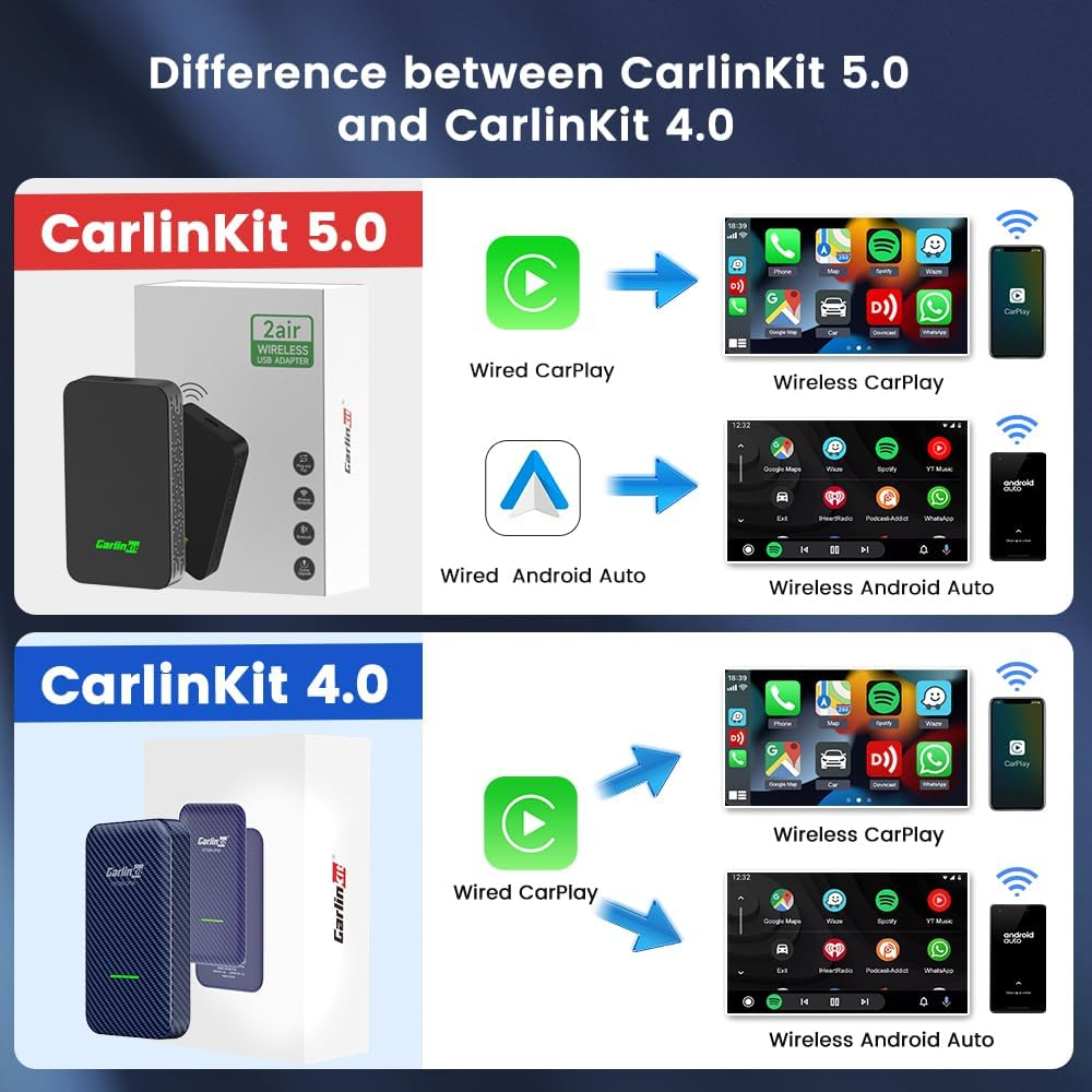 2025 Upgrade Carlinkit 5.0 Wireless Carplay Android Auto Adapter, Wireless CP/AA Adapter, Wireless Android Auto Adapter, Fast Connect, More Stable, Suit for Built-In Wired Carplay/Wired Android Auto image number 3