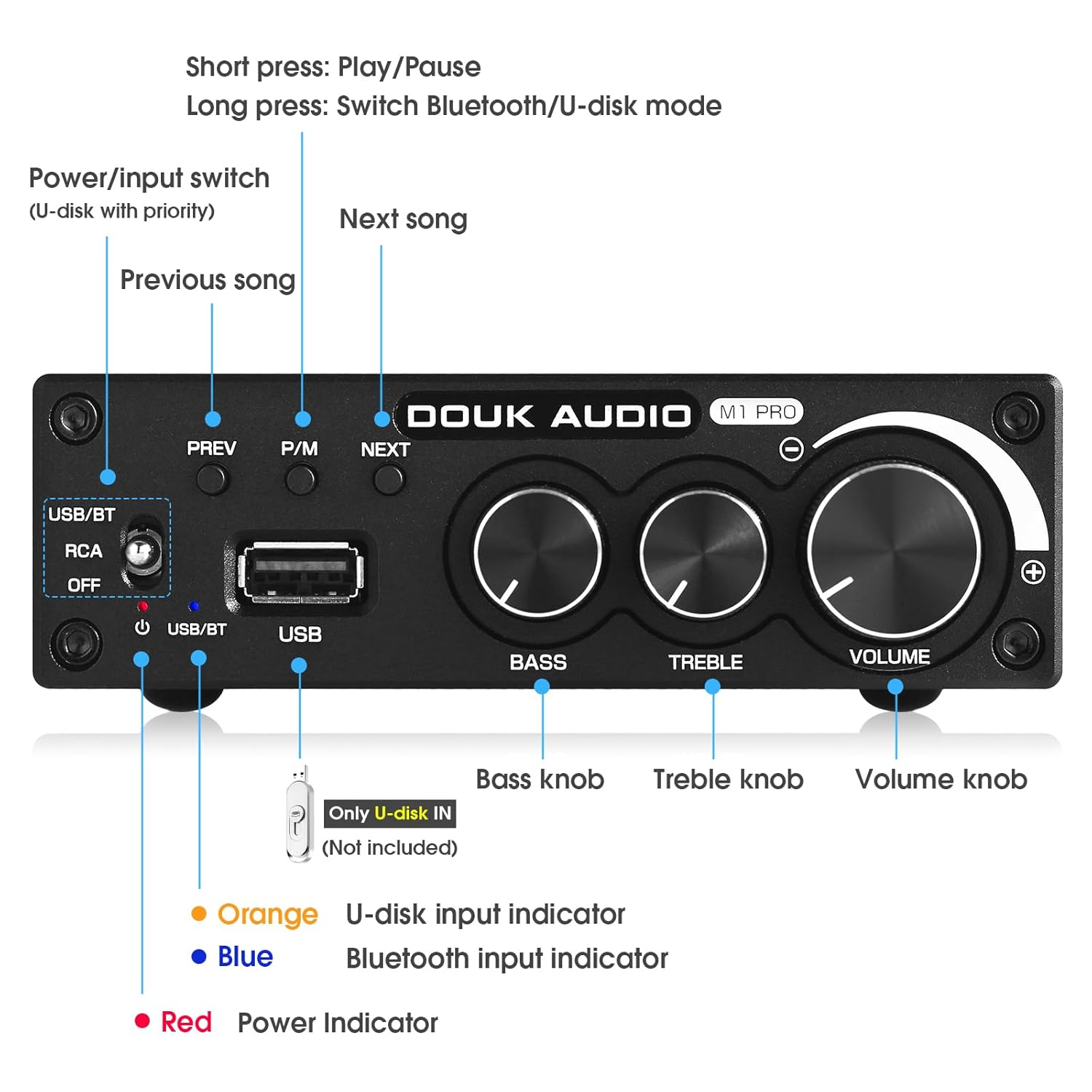 Douk Audio M1 PRO 320W Bluetooth Power Amplifier, 2 Channel Audio Amp, Wireless Receiver, for Home Stereo Speakers/Active Subwoofer, with Treble & Bass Control/U-Disk Music Player image number 5