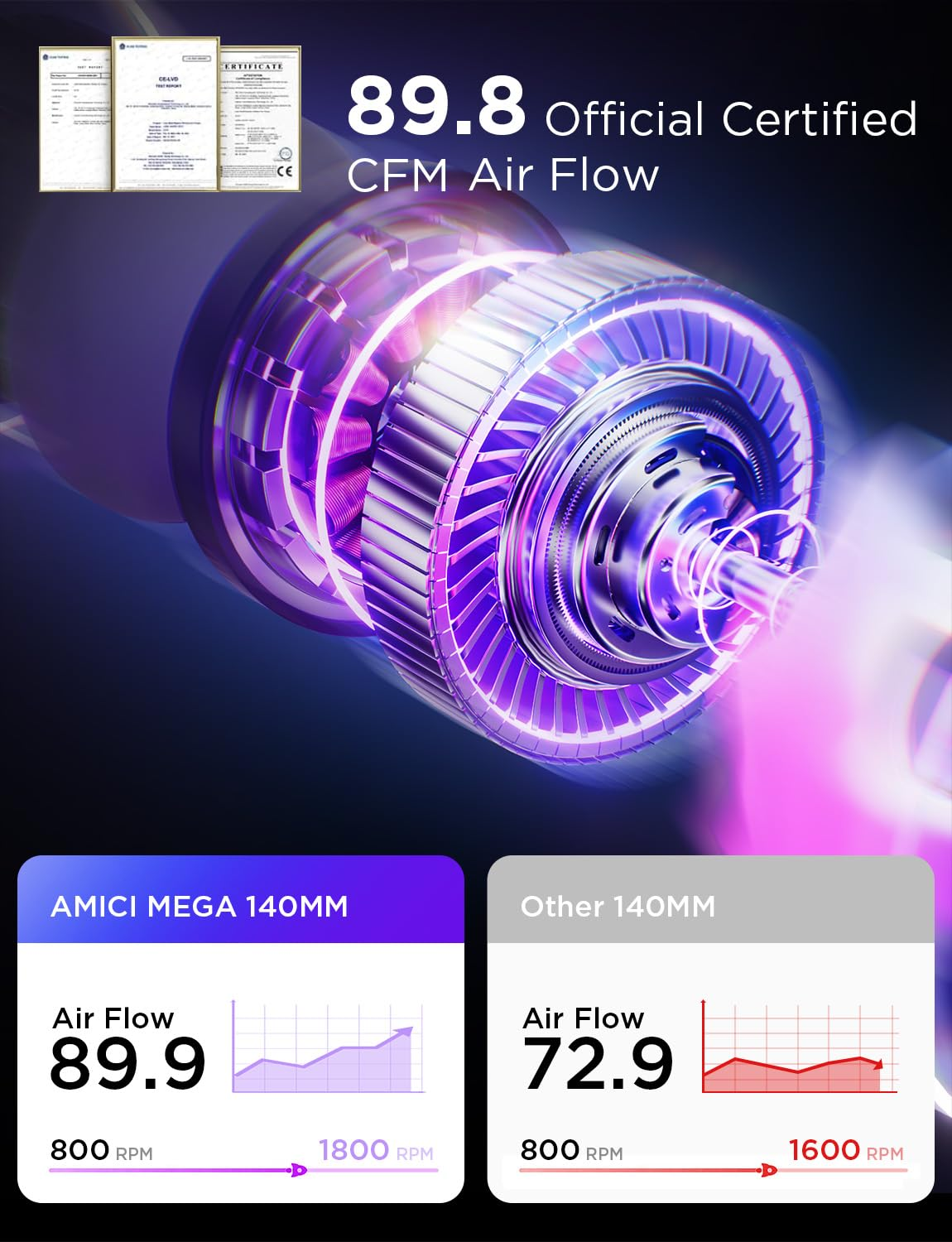 Asiahorse Amici 140MM ARGB PC Case Fan, HDB Bearing Fan with ARGB Lighting, Fan Speeds up to 2000 RPM, Compatible with Motherboard Aura SYNC (Enhances PC Case Aesthetics) image number 4