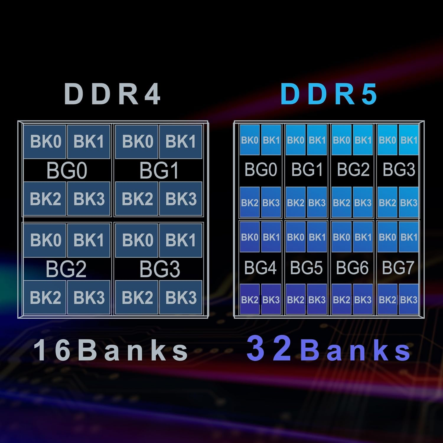 TEAMGROUP Elite DDR5 32GB Kit (2X16Gb) 6000Mhz PC5-48000 CL48 Non-Ecc Unbuffered UDIMM 288 Pin PC Computer Desktop Memory Module Ram Supports Intel & AMD TED532G6000C48DC01 image number 7