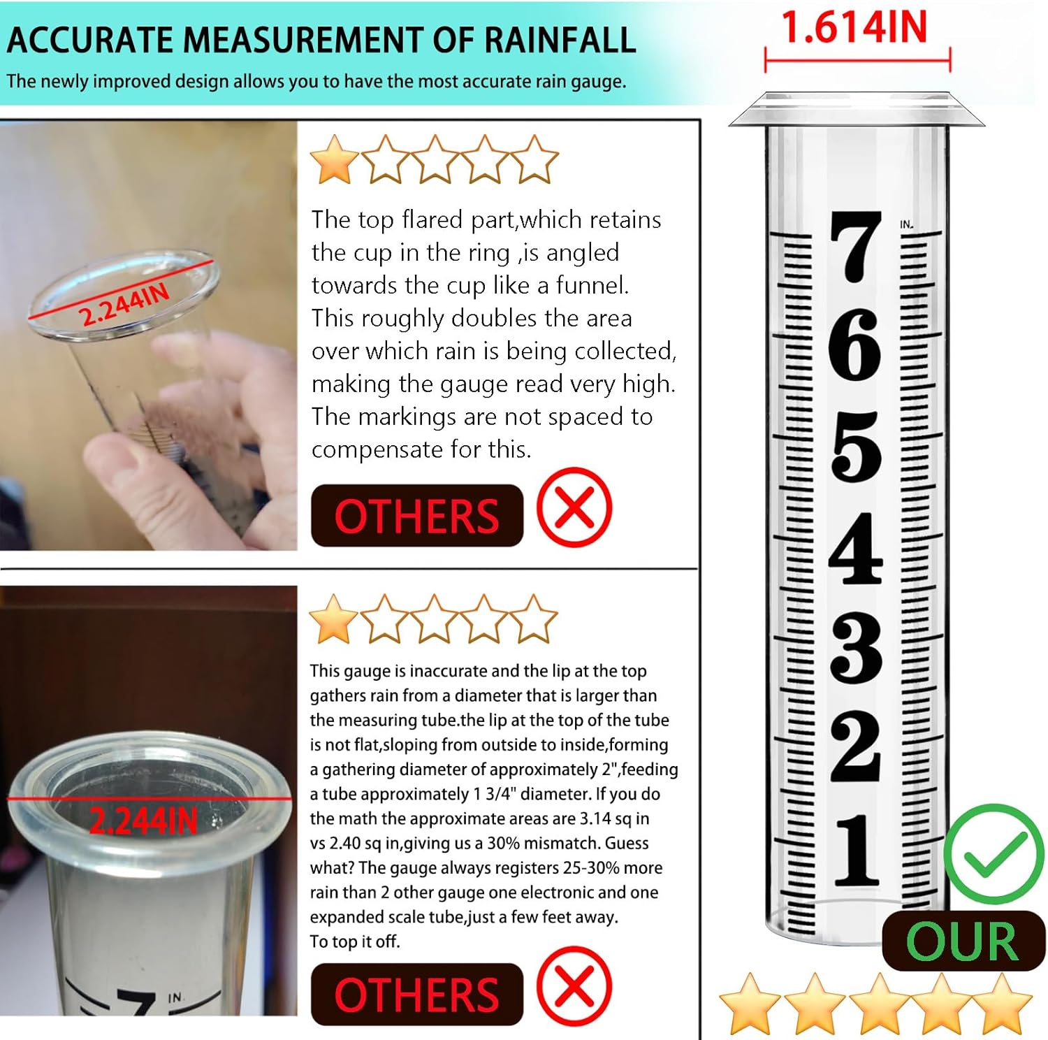 Rain Gauge Outdoor,Accurate Rain Gauges Outdoors Best Rated,Upgraded Freeze Proof Rain Measure Gauge for Yard Fence,Rain Meter with Stake,Large Font Water Gauge for Rain,Adjustable Height,Easy to Read image number 3
