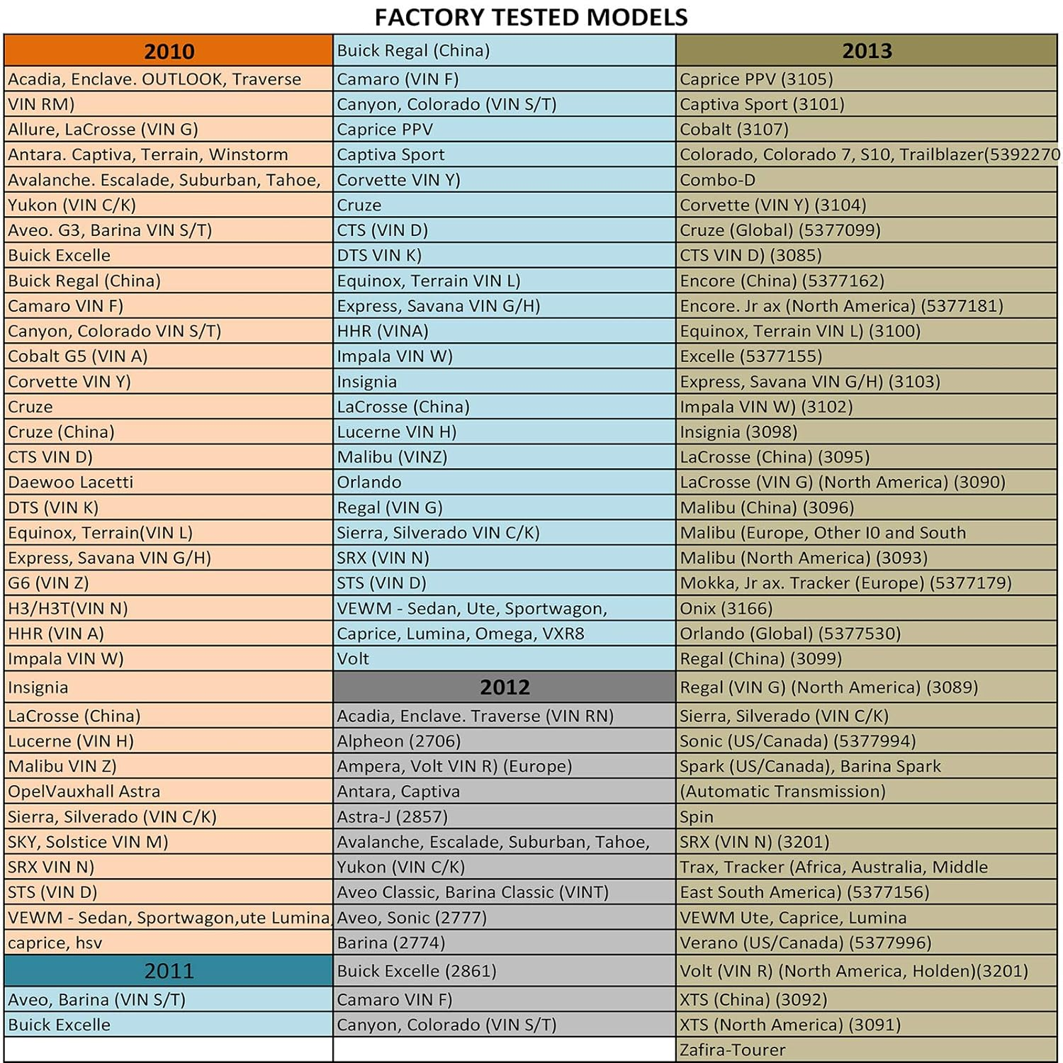 GM TPMS Relearn Tool - Auto Tire Pressure Monitor Sensor Activation Reset Tool, OEC-T5 for GM Series Vehicles 2006-2021 image number 3
