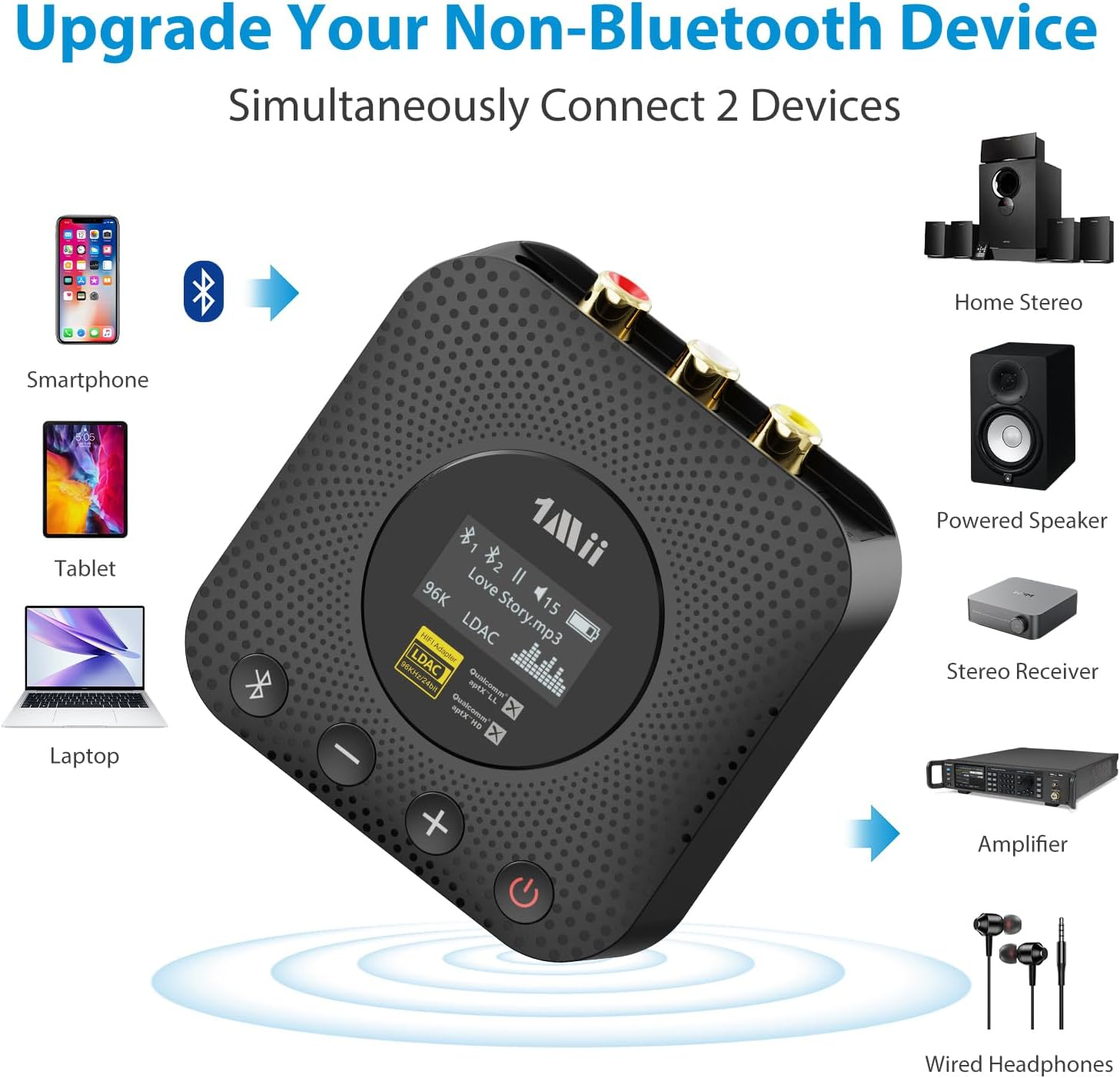 1Mii B06HD+ Bluetooth Receiver, Hifi Bluetooth 5.0 Audio Adapter W/Audiophile DAC, LDAC, Aptx HD & Low Latency, Volume Control & OLED Display for Home Stereo AV Receiver/Stereo Amplifier image number 3