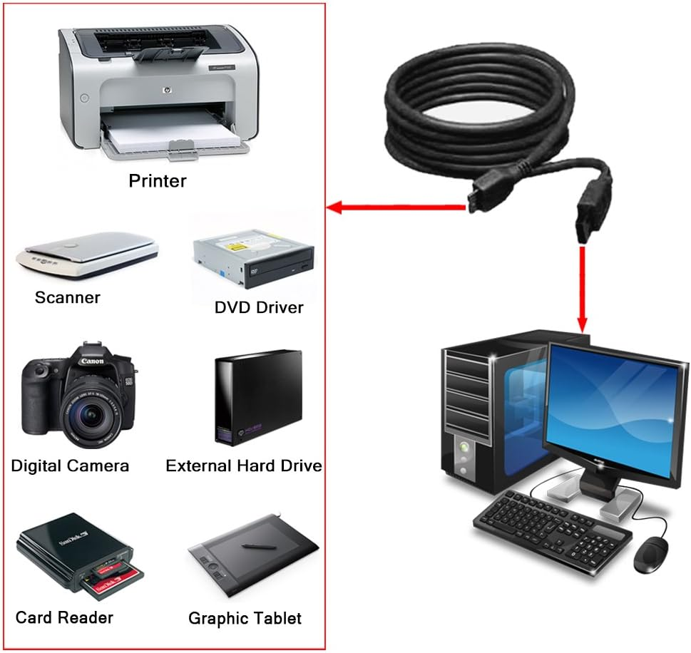 Ezopower USB 3.0 Cable/Cord for Seagate Goflex, Expansion, Expansion Desktop External Hard Drive Super Speed 5Gbps a / Micro B Device, 3FT - Black