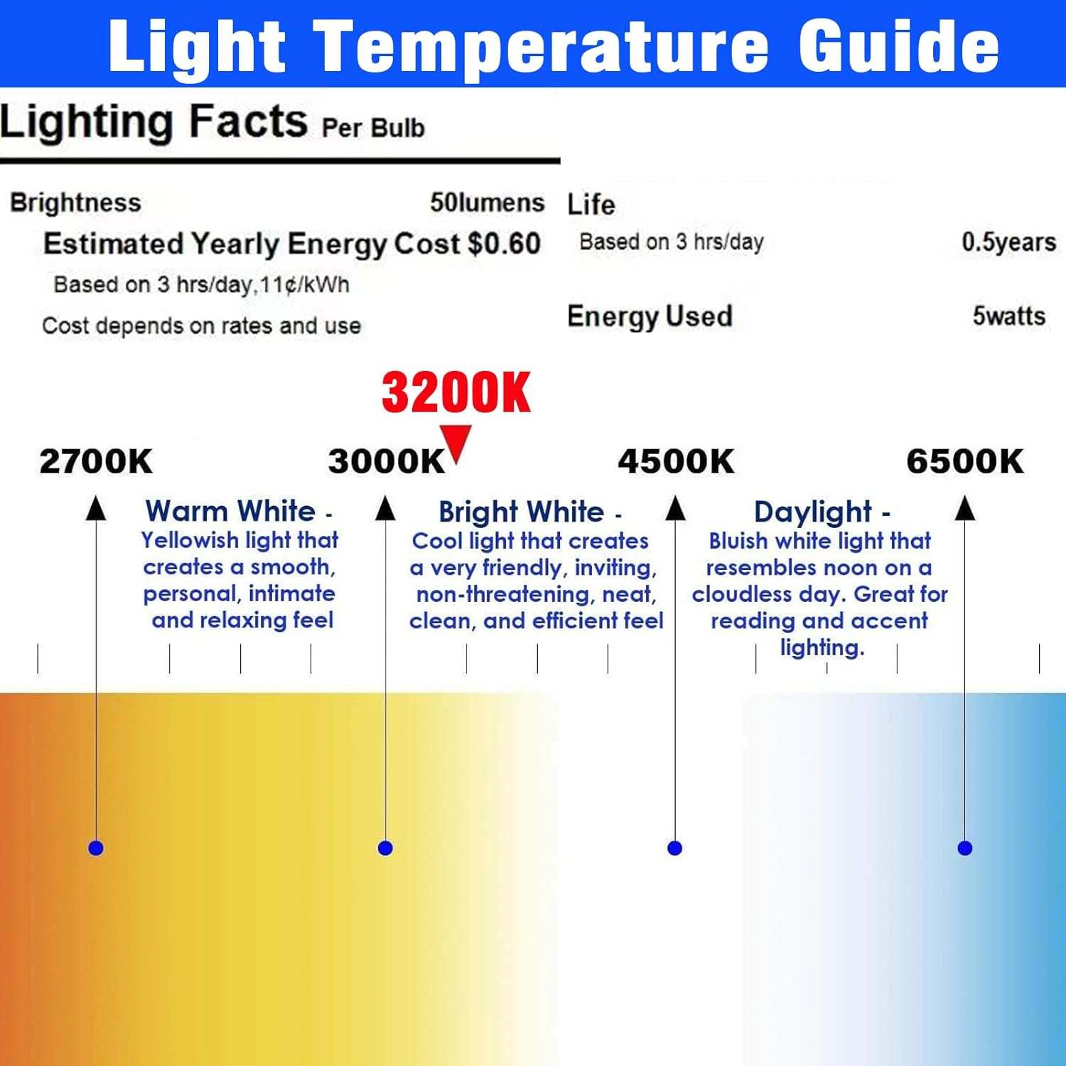 Kitnish Landscape Bulb，5W 12V T10 Wedge Led Base Light Bulbs,Low Voltage Landscape Light Bulbs for Garden Light Bulbs/Deck Light Bulbs/Yard Light Bulbs/Malibu Bulbs，Incandescent Bulb 10Pcs
