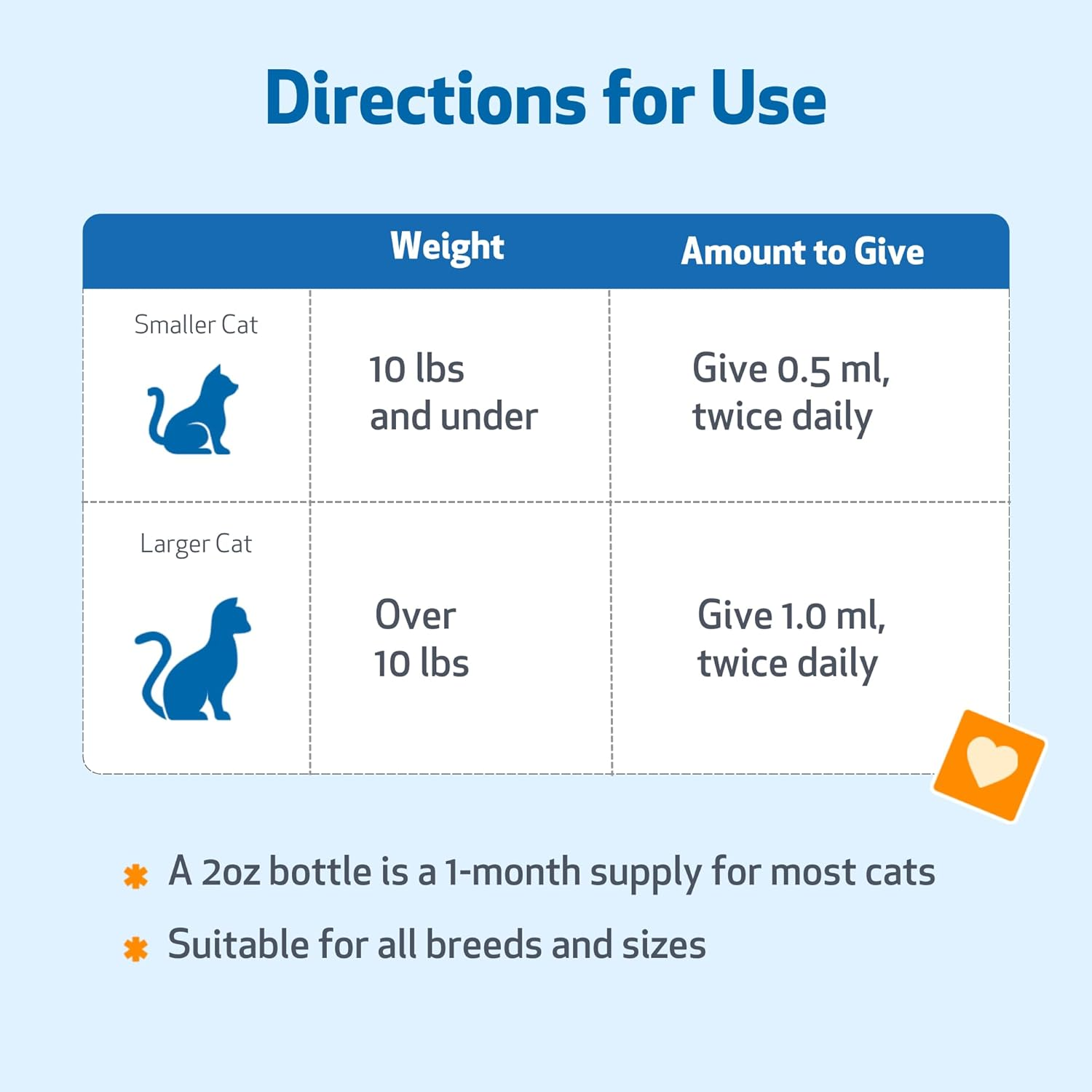 Pet Wellbeing Young at Heart for Cats - Vet-Formulated - Heart Health, Circulatory & Cardiovascular System, Hawthorn, Motherwort, Schisandra - Herbal Supplement 2 Oz (59 Ml) image number 4