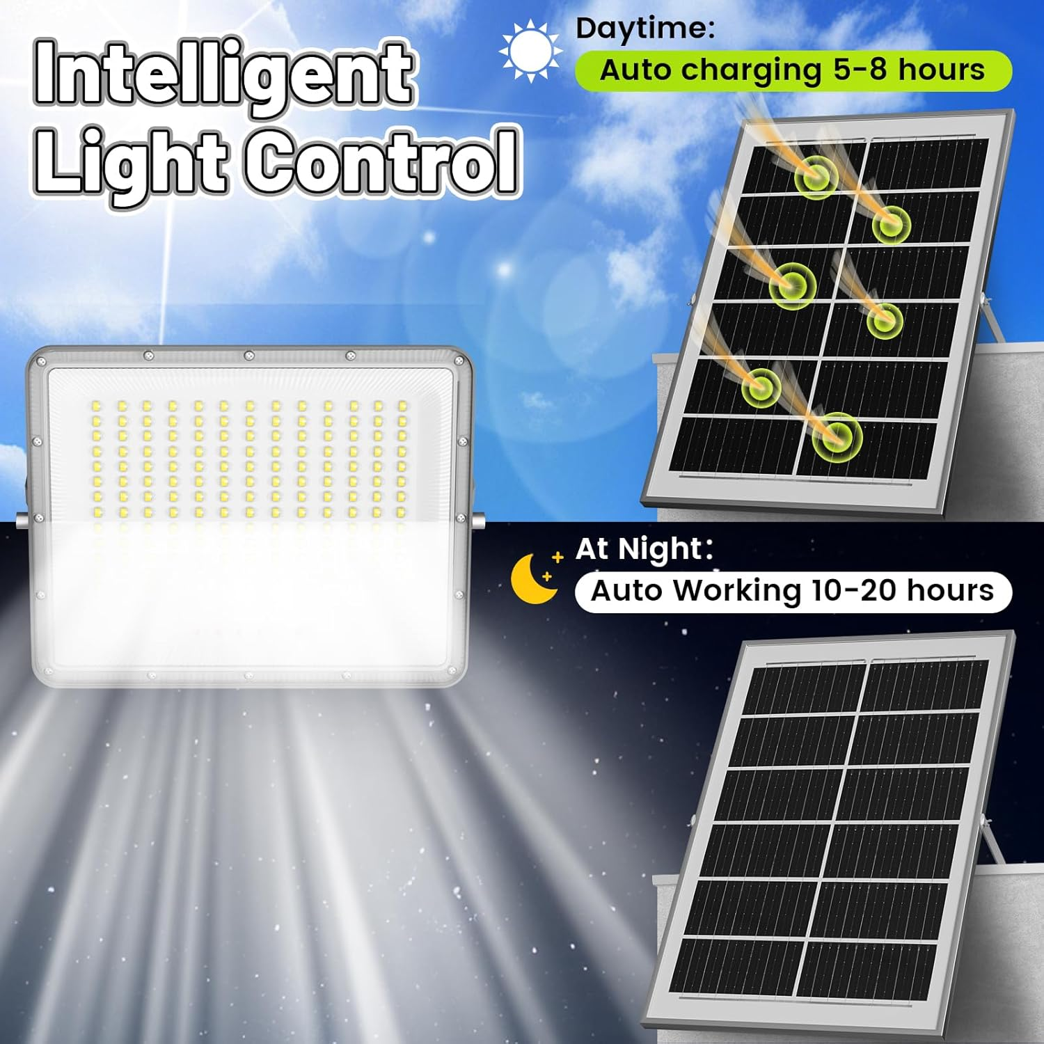 1000W Outdoor Solar Light 28000LM Solar Flood Lights Outdoor, IP66 Waterproof LED Lights, 6500K Daylight White Floodlight for Yard, Stadium, Playground, Patio Barn, Garden, Garage image number 3