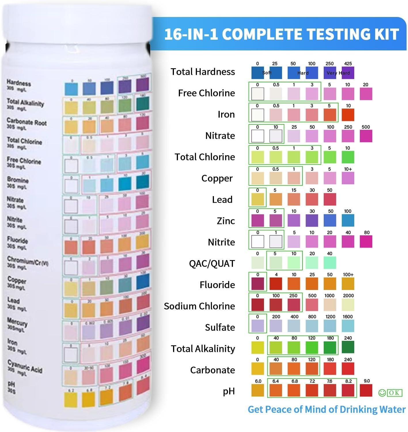 16 in 1 Pool Test Strips, 100 Strips Water Chemical Testing for Hot Tub and Spa, Accurate Test Bromine, Total Alkalinity, Ph, Free Chlorine, Total Hardness, Cyanuric Acid, and Total Chlorine