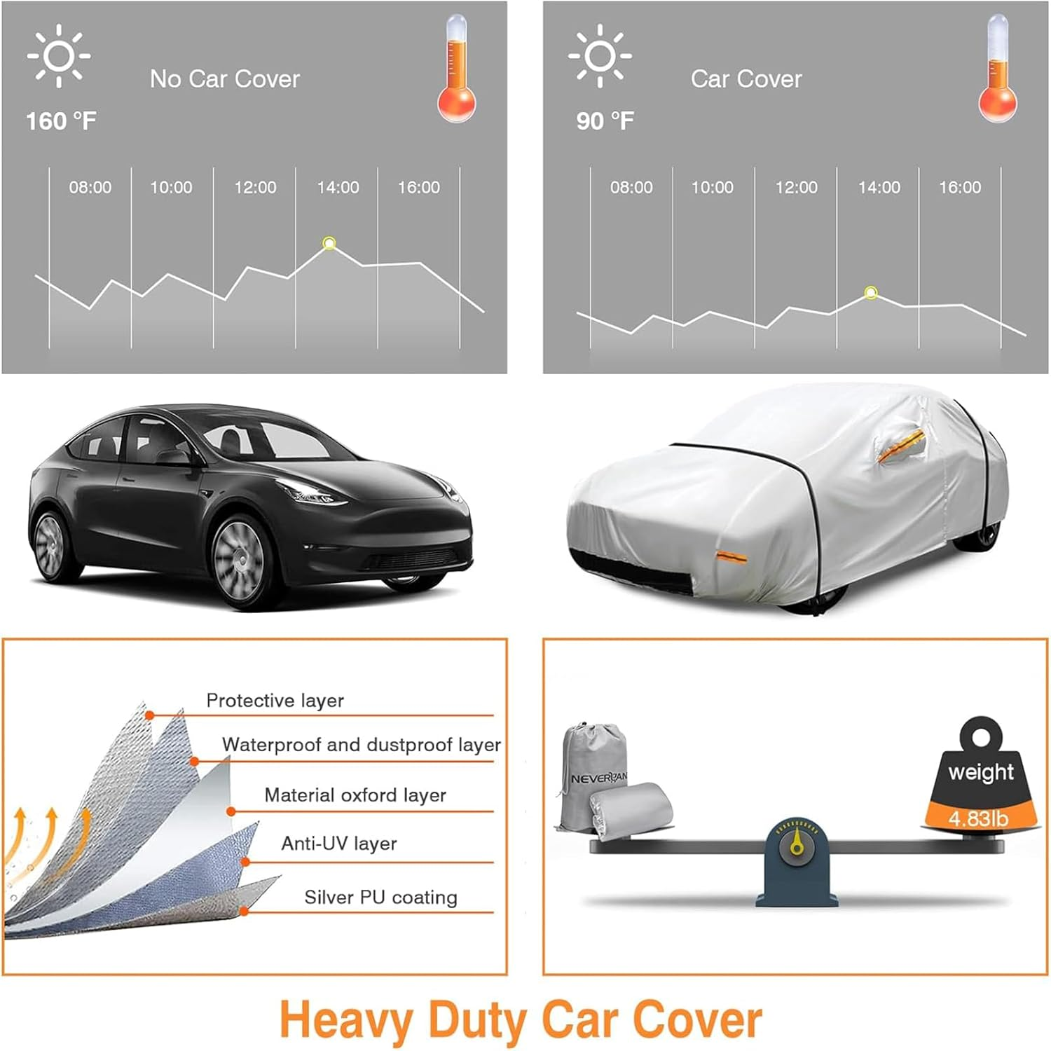 Neverland Car Cover Compatible with Tesla Model Y 2017-2025, Outdoor Waterproof 300D Heavy Duty All-Weather Protection Full Model Y Car Cover with Ventilated Mesh Charging Port Storage Bag image number 5