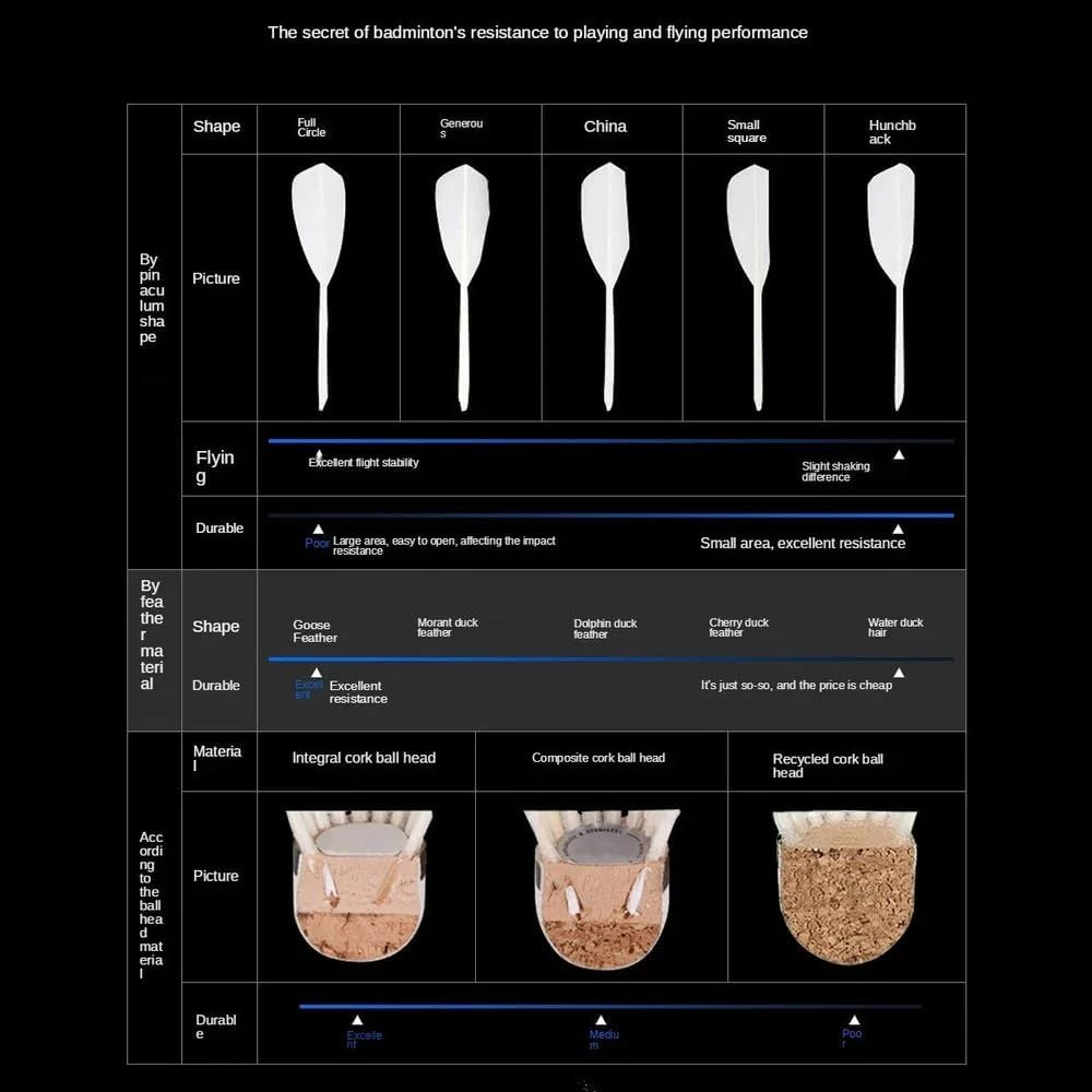 RSL Classic Badminton Shuttlecock Gooes Feather Top Class for Yourney 77 image number 1