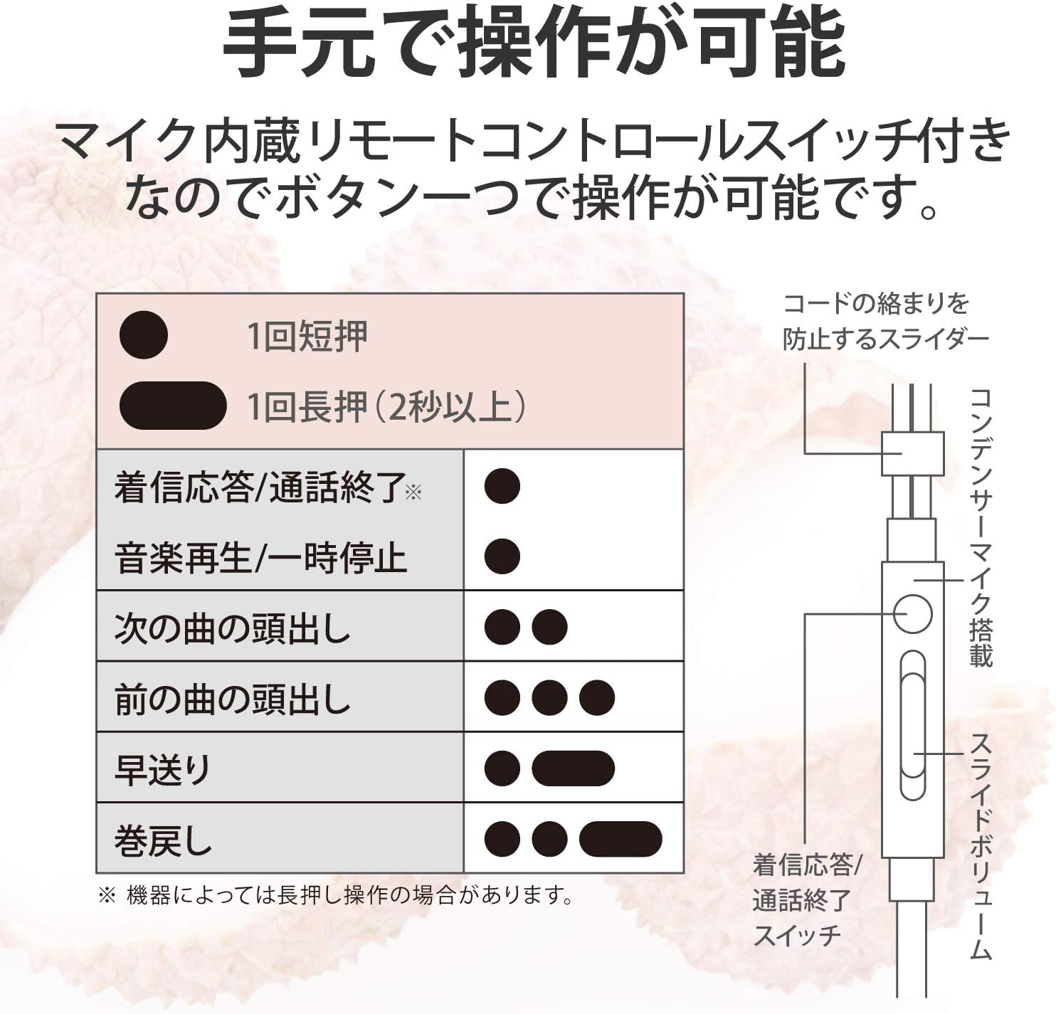 Elecom EHP-CS3520MWH Stereo Earphones with Microphone, Flat Cable to Prevent Tangling, 4.9 Ft (1.2 M) (Y Type), Compatible with Iphone/Smartphone, 0.1 Inch (3.5 Mm) 4 Poles, White image number 1