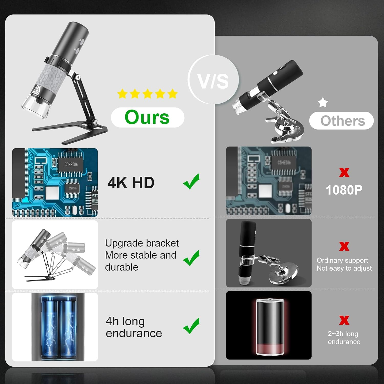 Bysameyee Wireless Digital Microscope 4K HD Wi-Fi Microscope Camera Digital Magnifier Compatible for Iphone, Android Phones and PC (Black) image number 2