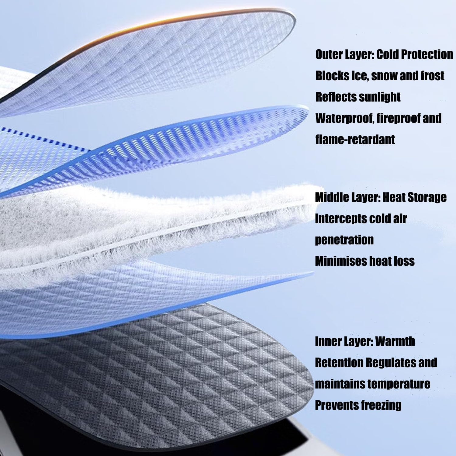 5Pcs Car Windshield Sun Shade, Winter Windshield Protector, Sunshade Front Window Automotive Covers, Car Windscreen Cover with Side Mirror Cover (160Cm) image number 6