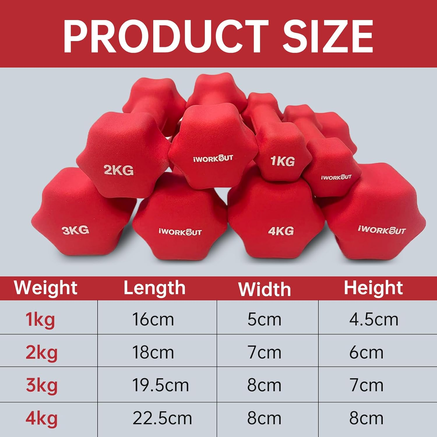 Hexagon Anti-Slip Neoprene Dumbbell Set (1KG-4KG) - Pair of Hand Weights for Men & Women,Perfect for Home Gym Strength Training, Exercise & Fitness Workouts image number 4