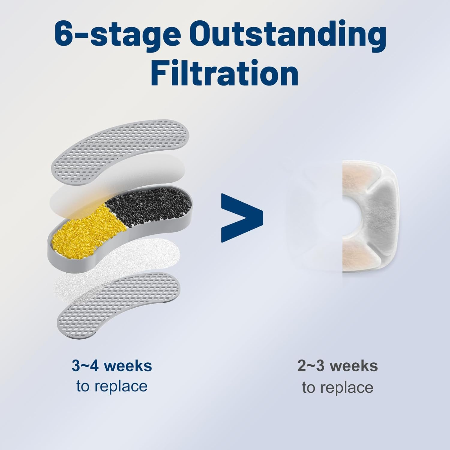 Wireless Cat Water Fountain Stainless Steel 304 + 4 Filters 108Oz 3.2L 5000Mah Rechargeable Battery Operated Cat Water Fountain Cordless, Automatic Pet Dispenser with Motion Sensor for Cats Dogs image number 1