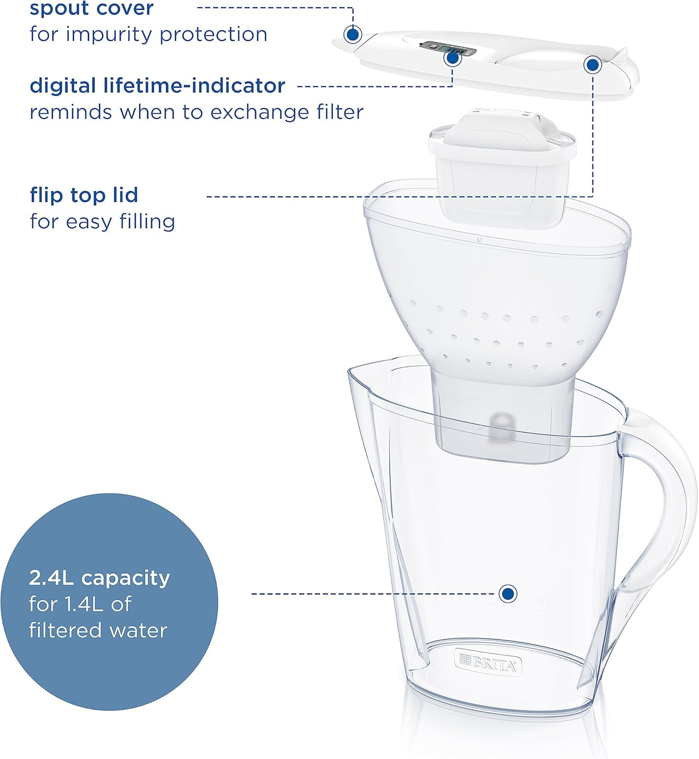 BRITA Marella Water Filter Jug White (2.4L) Half Year Pack Incl. 6X MAXTRA PRO All-In-1 Cartridge - Fridge-Fitting Jug with Digital LTI and Flip-Lid - Now in Sustainable Smart Box Packaging
