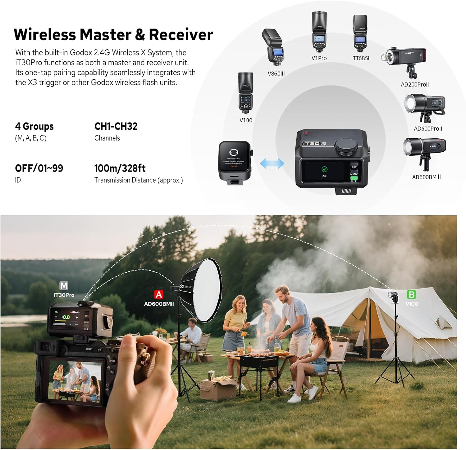 Godox It30Pro S It30 Pro S It30Pros Mini TTL Flash for Sony, 2.4Ghz HSS 1/8000S, Built in Diffuser & Lithium Battery, 1.5S TTL Pocket Flash Speedlite for Sony Camera, 560 Full-Power Flashes (Black) - It30Proc-Silver image number 5