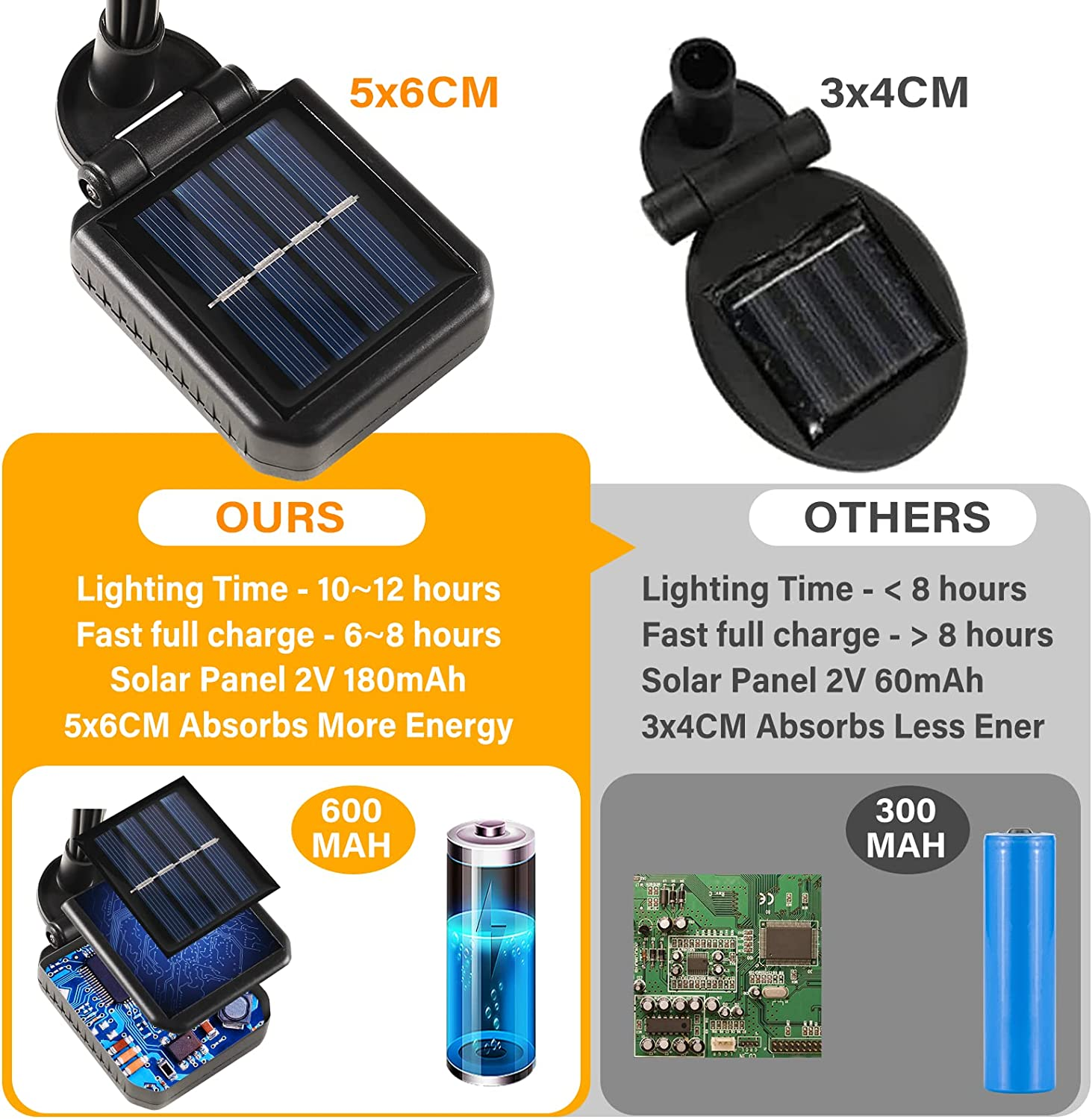 4 Pack Solar Garden Lights, New Upgraded 8 LED Firefly Waterproof Solar Powered High Flexibility Swaying Outdoor Lights for Pathway Yard Walkway Patio Decoration, Warm White image number 2