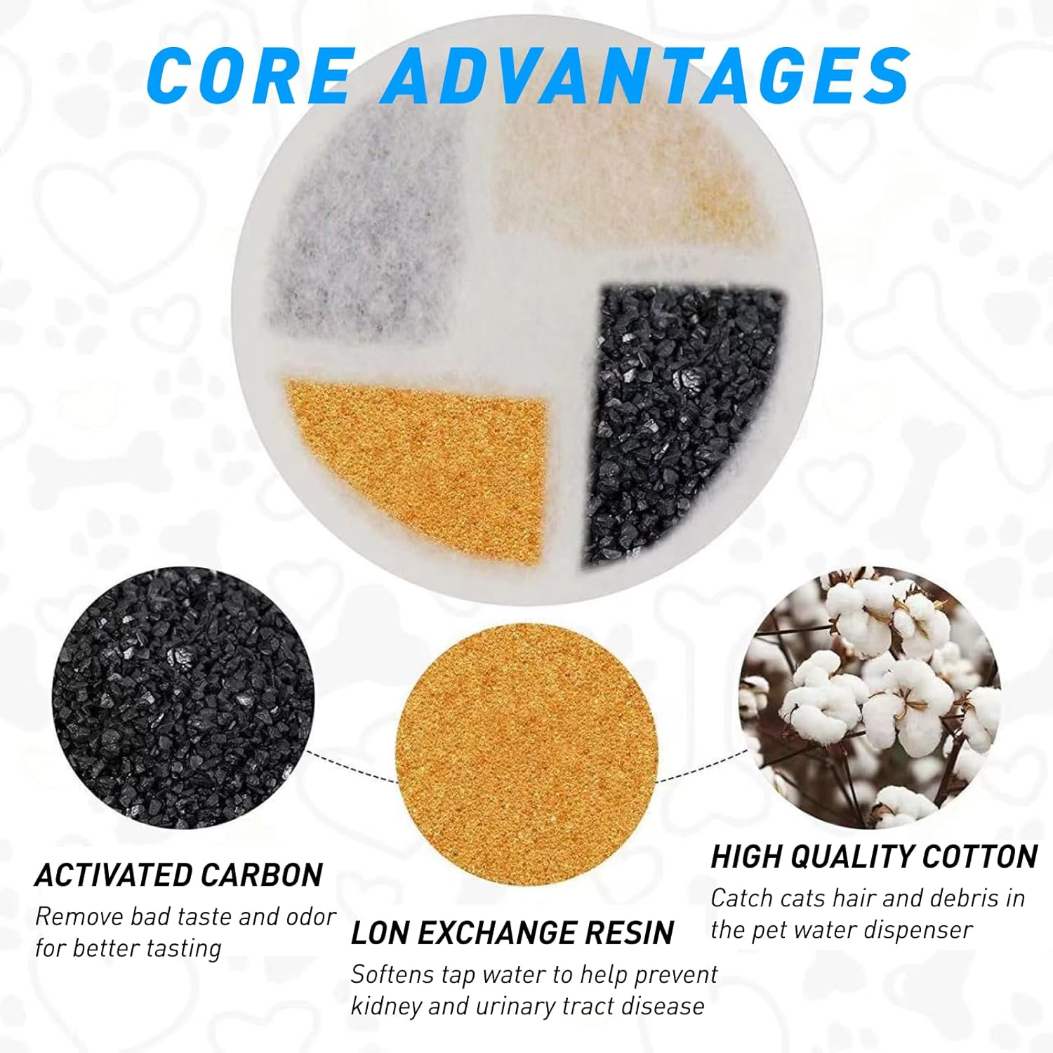 6-Pack Cat Water Fountain Filters, 4.1 Inch Filters with Triple Filtration System, Sponge, Resin Layer and Carbon for Clean, Fresh Drinking Water in Automatic Pet Fountains image number 1