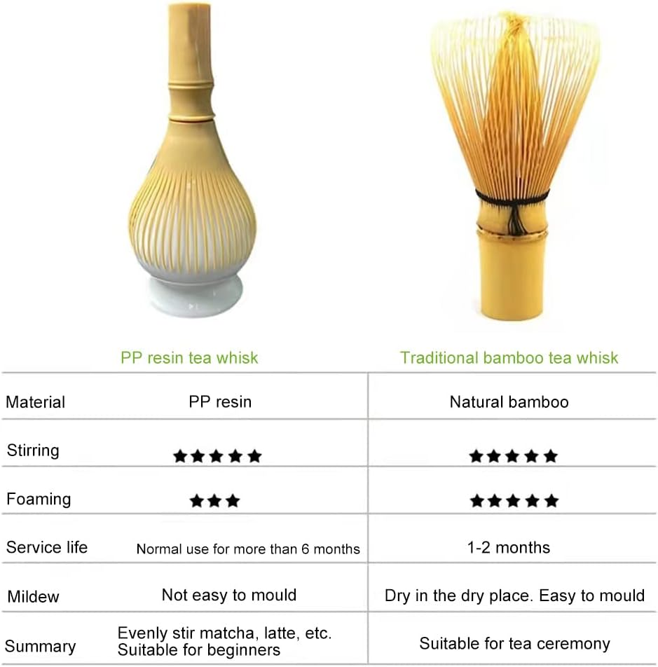 Resin Matcha Whisk Chasen Brush Tools for Matcha Green Tea Powder Reusable Powder Whisk with Whisk Holder Tea Ceremony (Yellow) - Yellow image number 3