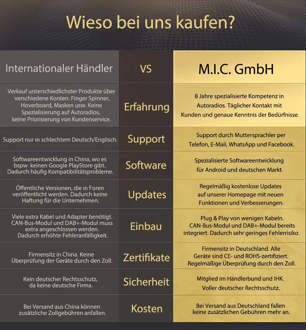 M.I.C. AVT7 Android 12 Car Radio with Sat Nav Qualcomm Snapdragon 665 4G + 64G Replacement for VW T5 Multivan Touareg with RNS 510: SIM DAB plus Bluetooth 5.0 Wifi 2DIN 7 Inch IPS Tempered Glass image number 5