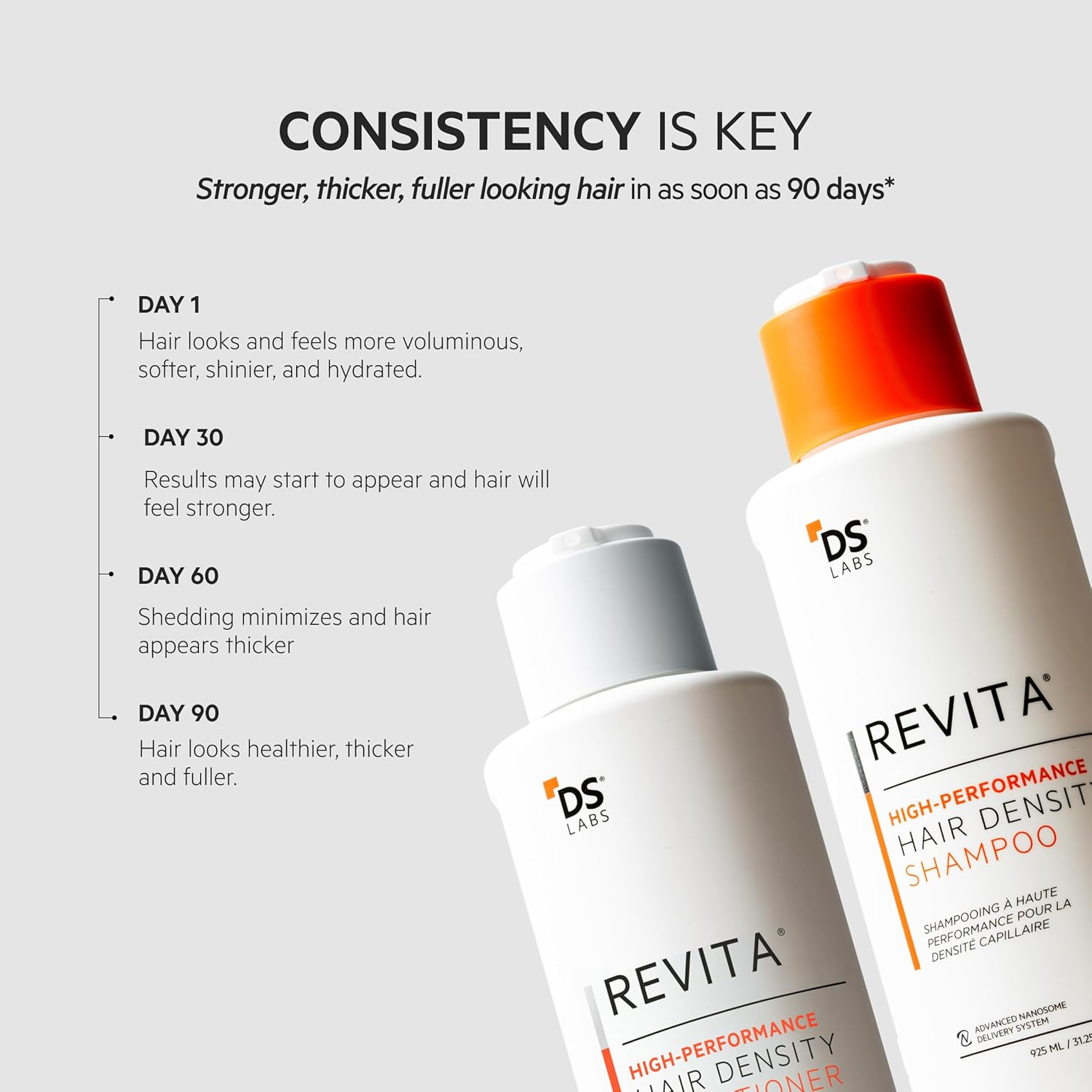 DS Labs Revita Shampoo and Conditioner &ndash; High-Performance Hair Density Kit, Volumizing, Thickening, Fuller, Sulfate & Silicone Free, for Men & Women, 925Ml, Packaging May Vary image number 1