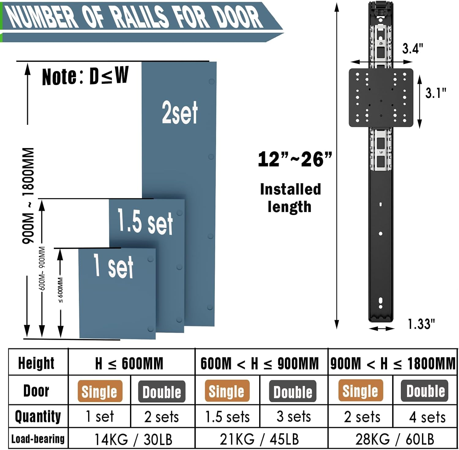 22" Cabinet Pocket Door Slide Hinge Kit 2PCS for Inset Application, Pivot Pocket Door Slides for Cabinet Wiht Hinges, Pivot Sliding Door Runners Hardware System for Cabinet Doors