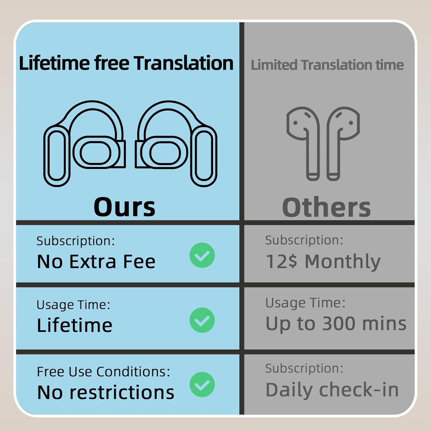 Kitsology AI Translation Earbuds Real-Time, 144 Language Translator Earphones for Iphone & Android, 4-In-1 Translating Device for Travel, Business, and Learning (Black) image number 6