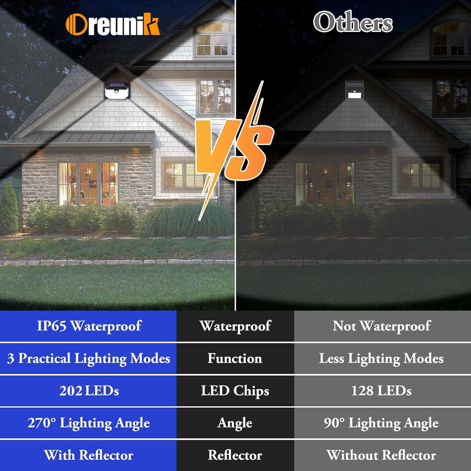 Solar Security Lights Outdoor Waterproof,3 Mode Motion Sensor Lights Outdoor,202Led Wide Angle outside Lights Solar Powered,Ip65 Waterproof Solar Wall Lights for Front Door,Yard, Garage,Garden (2) image number 4