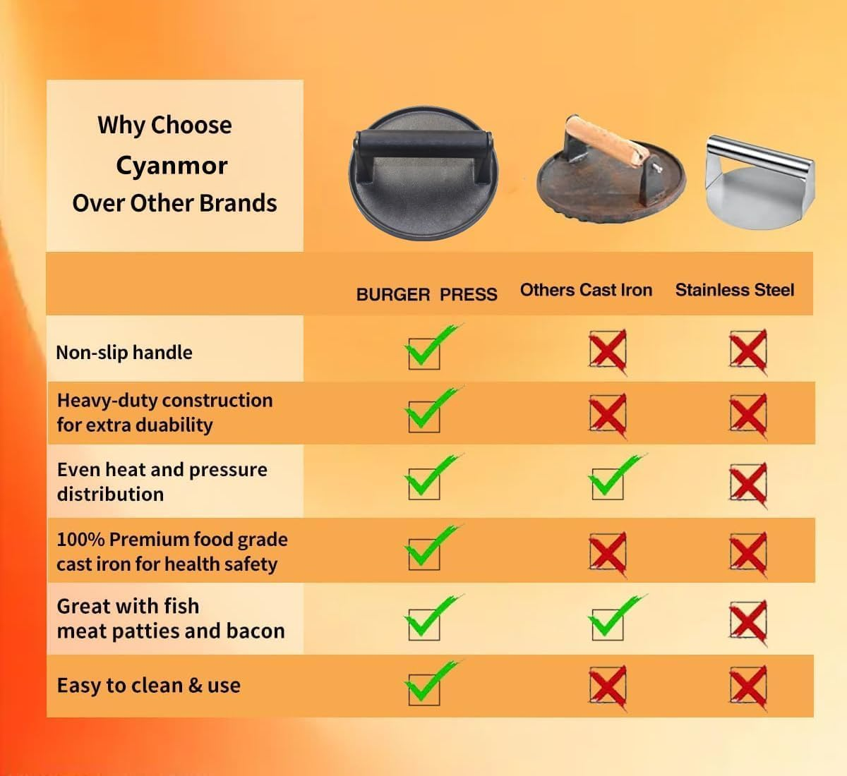 Premium Cast Iron Burger Press, Includes 100 Patty Papers, 14.5 Cm Silicone Heat Pad, Skillet with Ebony Handle Burger Grinder, Perfect Burger Press, Meat Press, Bacon Press, Sandwich Press image number 2