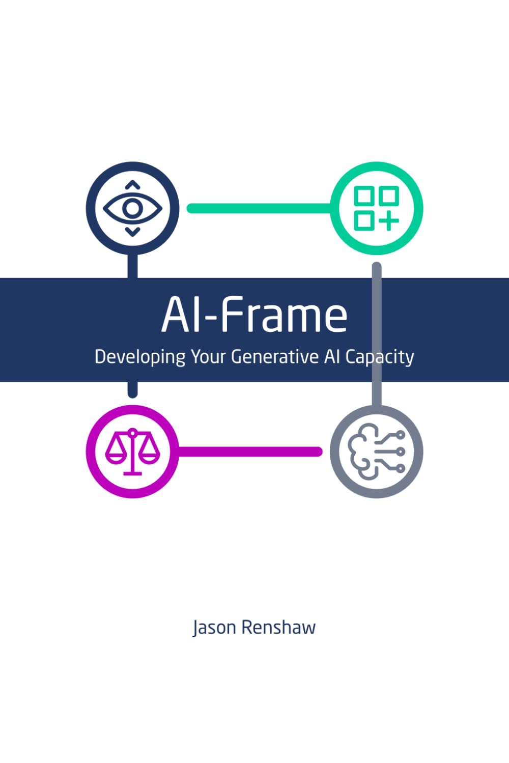 Ai-Frame: Developing Your Generative AI Capacity