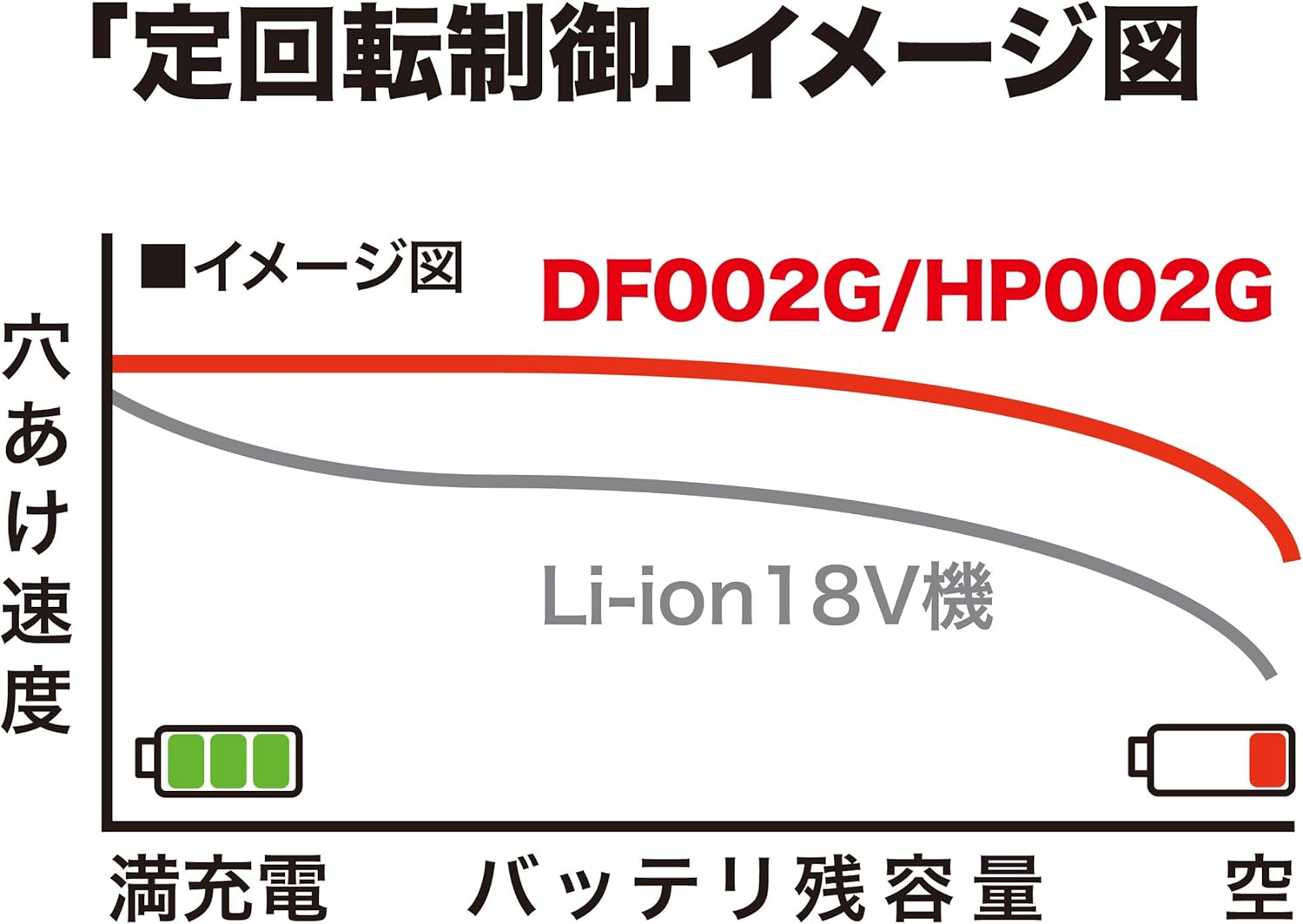 Makita HP002GZ 40V Max Li-Ion XGT Brushless Combi Drill - Batteries and Chargers Not Included image number 2