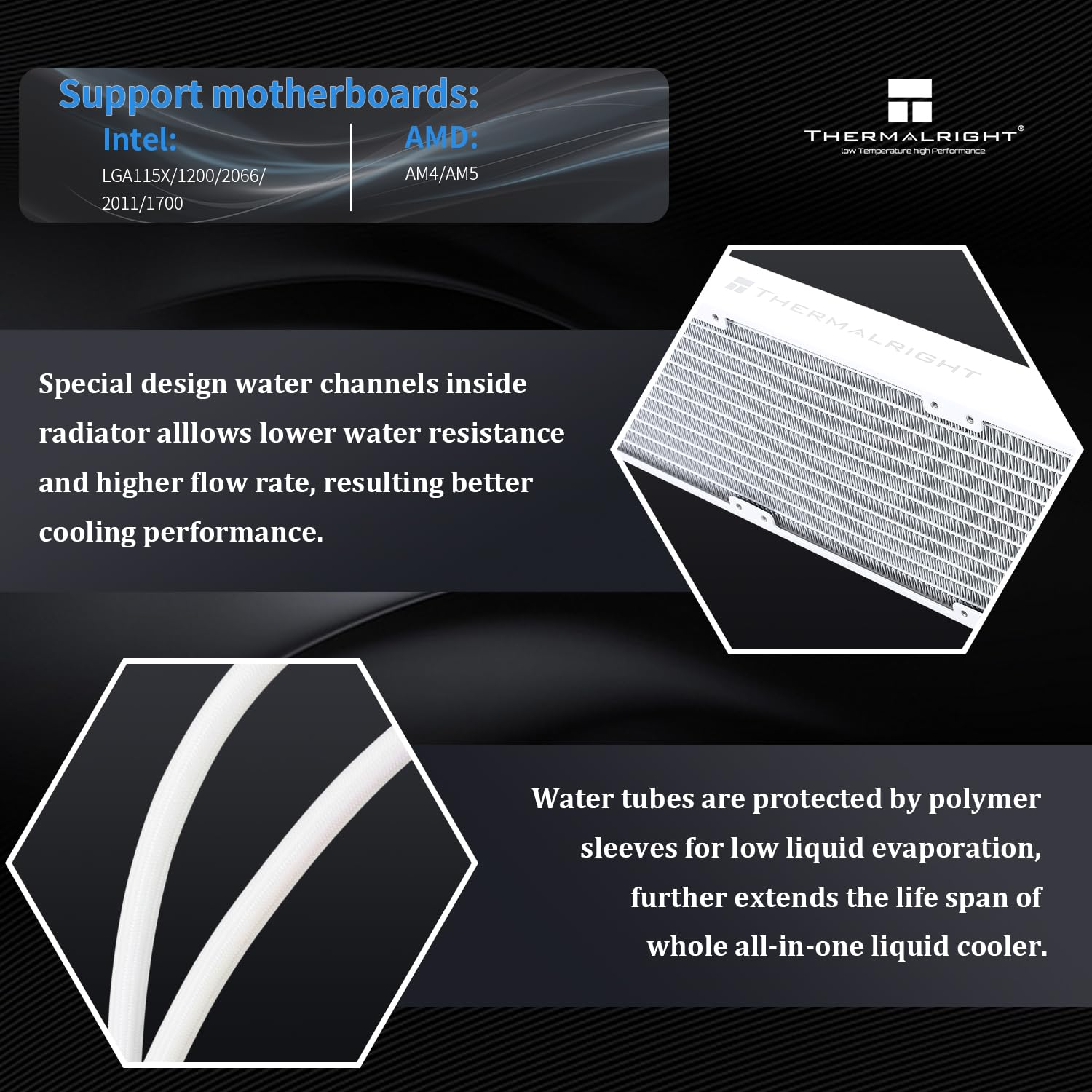 Thermalright FW 360 Ultra ARGB White 360Mm AIO CPU Liquid Cooler,Ips LCD Screen with 480X480 Resolution,For Am5/Intel LGA1851/1700,&lsquo;2.88 Inch&rsquo;Magnet-Absorbent LCD Screen for Images -White