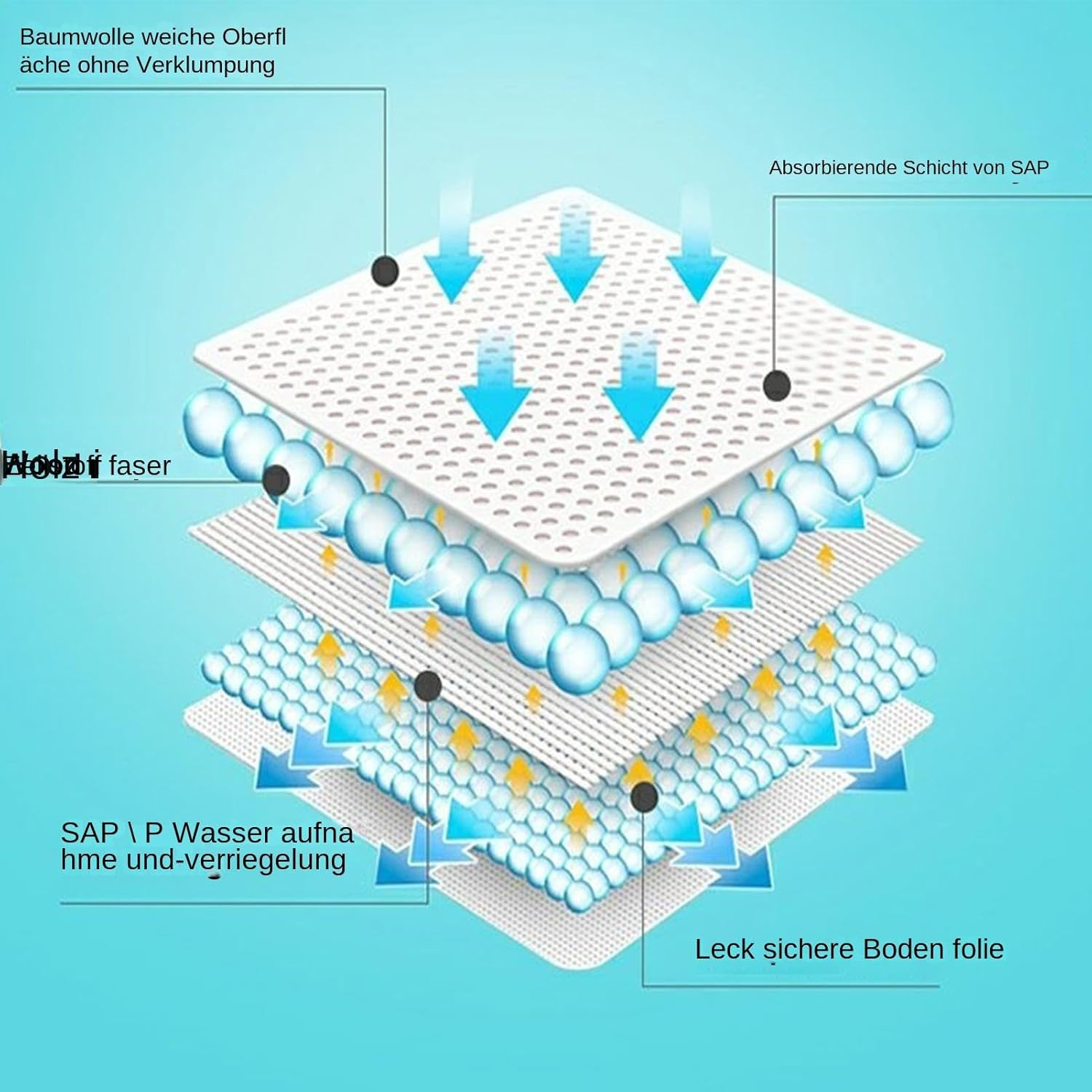 Baby Changing - Pack of 100 Changing Pad Liners | 13 X 18 Inch Baby Nappy Changing Pillow | Breathable Ultra Absorbent Super Soft Undcoverer Cover Any | Chucks Pads for Adults image number 3