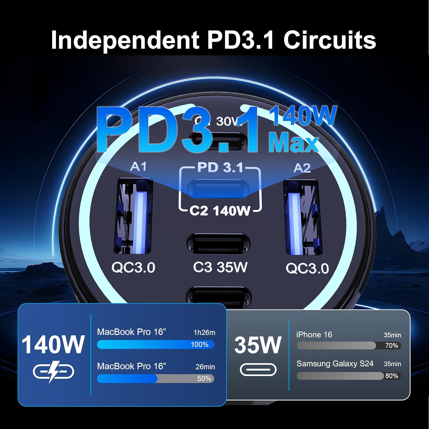 CHIPOFY 300W USB C Car Charger, 6 Ports (4 USB C + 2 USB A) - PD3.1 140W PPS 100W QC 60W Super Fast Charging for Macbook Laptop, Iphone 16 15 14 Pro Max, Ipad, Galaxy S24/S23 Ultra Etc image number 4
