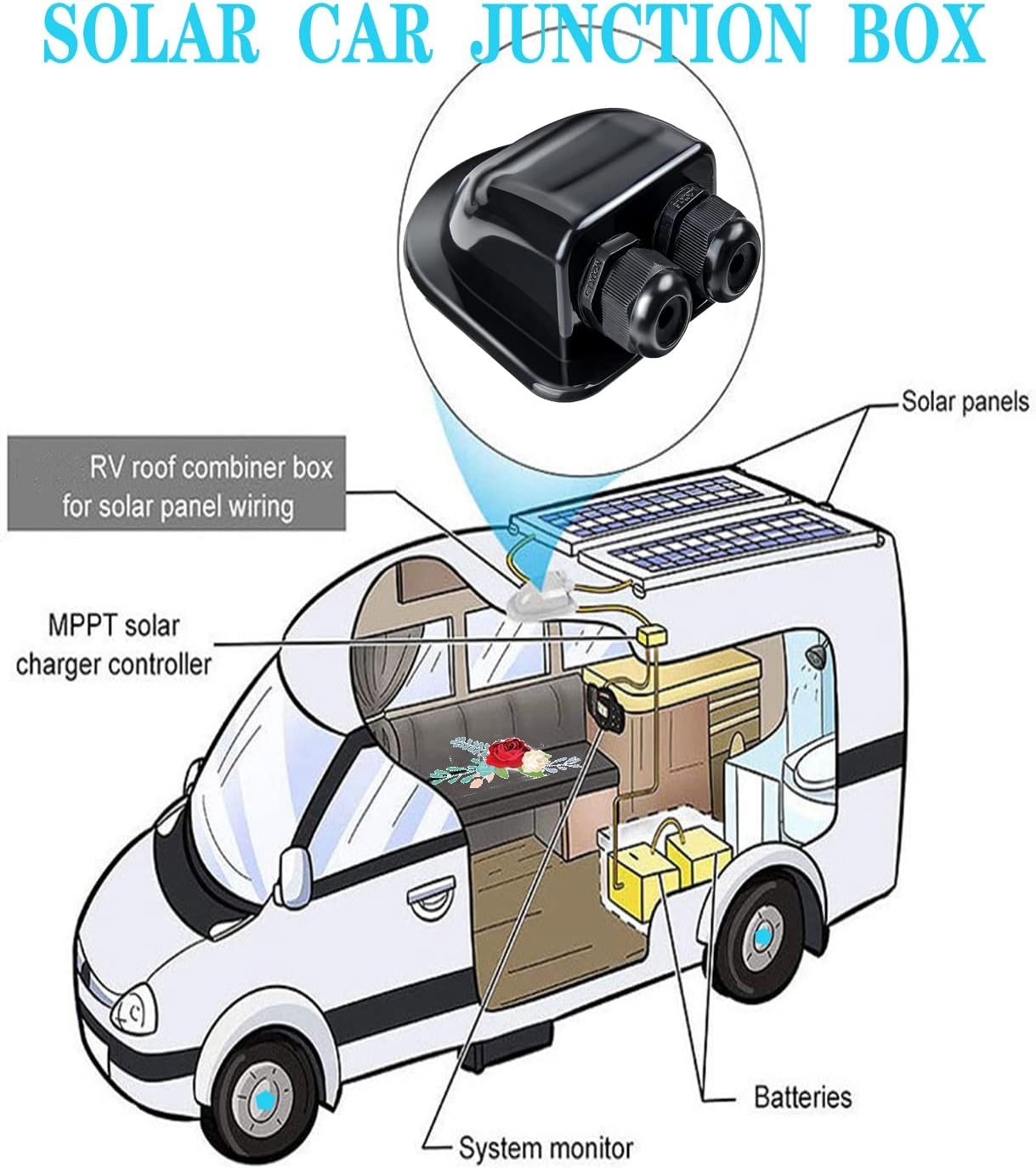 Solar Cable Entry Gland, Waterproof Solar Double Cable Connector Cover Solar Photovoltaic Plastic Bracket Curved ABS Dual Cable Entry Housing for Solar Panels of RV, Caravan, Marine, Boat, Cabin image number 1
