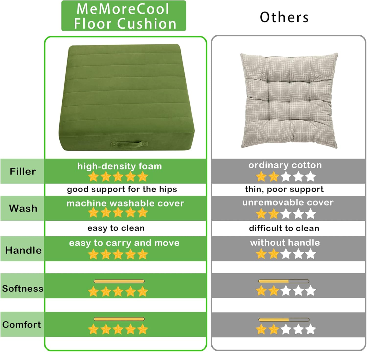 Memorecool Square Floor Pillow Seating for Adults Kids, Large Meditation Cushion Floor Pillow with Thick Foam & Soft Tufted Cover, Washable Big Pillow Seat Floor Cushion for Sitting Yoga 22" Green image number 2