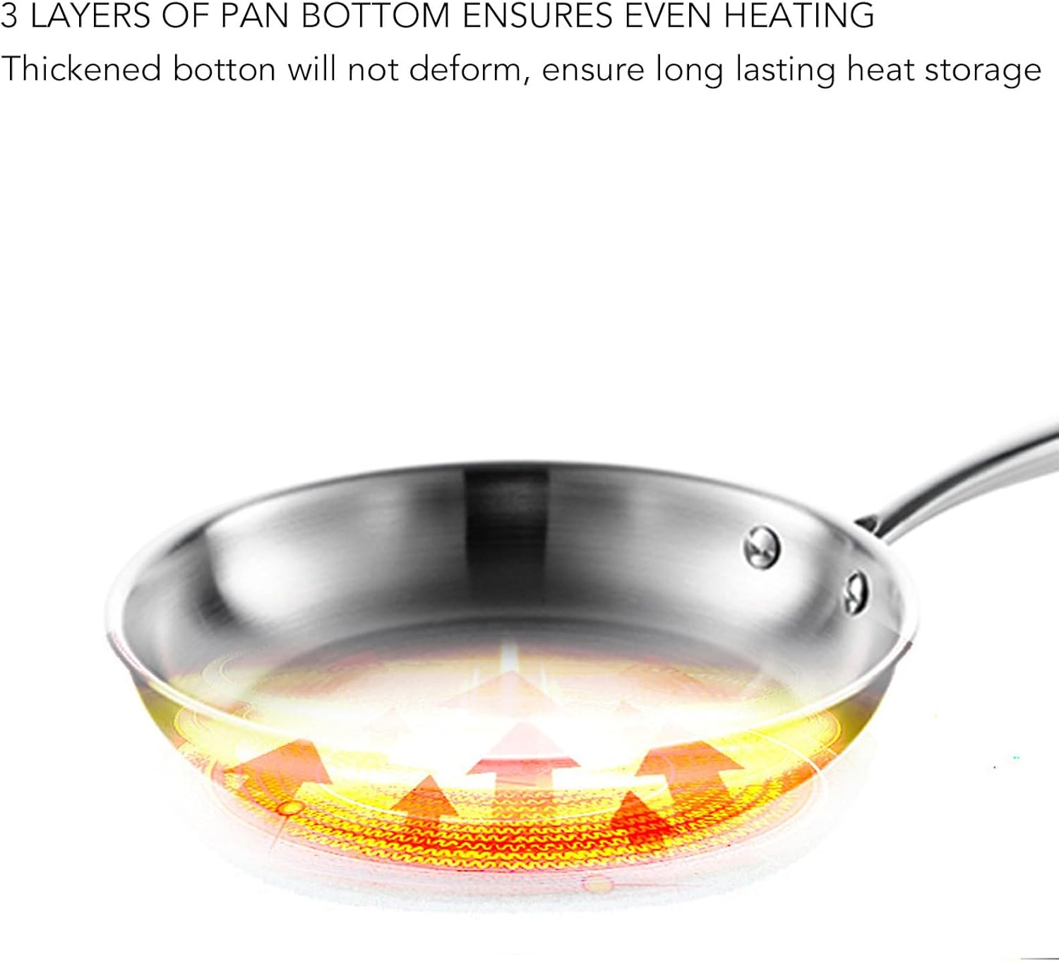 Stainless Steel Frying Pan, Non Stick Frying Pan with Comfortable Handle Thickened, Professional Cookware for All Stove (24Cm)