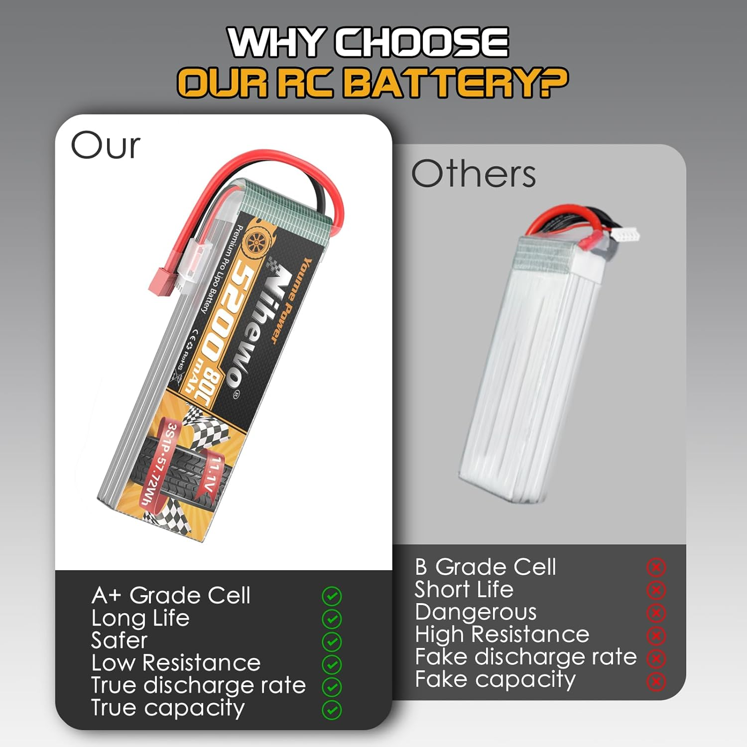 2Packs 3S Lipo Battery, RC Lipo Battery 11.1V 5200Mah 80C Deans T Connector Compatible with 1/8 1/10 RC Car Truck Truggy Vehicles Tank Boat Airplane Helicopter Models image number 3