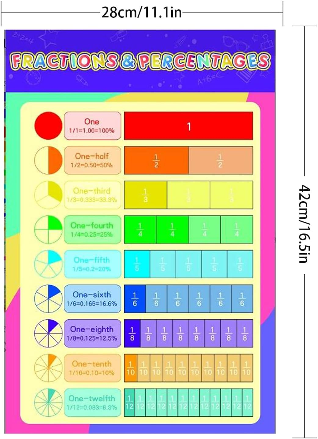 XUANZHI 3Pcs Educational Math Posters - Multiplication Tables Poster + Division + Fractions, Decimals & Percentages - Math Chart Set (11" X 16.5")
