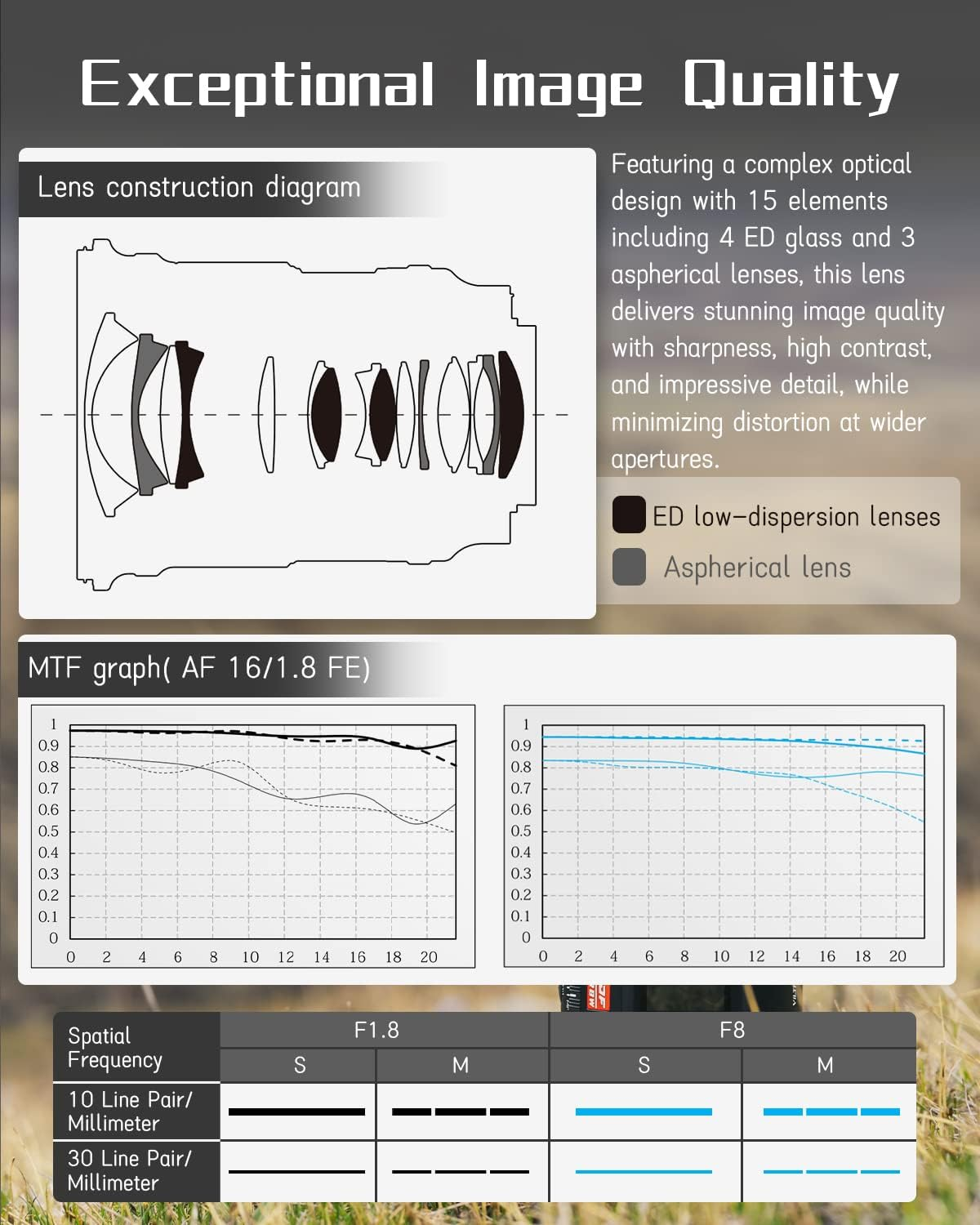 Viltrox 16Mm F1.8 Pro Level Wide Angle Autofocus Lens with LCD Screen, Compatible with Full-Frame Sony E-Mount Mirrorless Cameras Alpha A7 A7Ii A7Iii A7R A7Rii A7Riii A7Riv A7S A7Sii A9 A7C image number 4