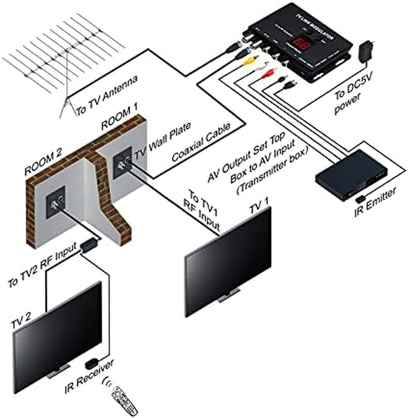 RF Modulator, UHF TV Link Modulator IR Extender AV to RF Converter Channel Display Adjustable Audio and Video