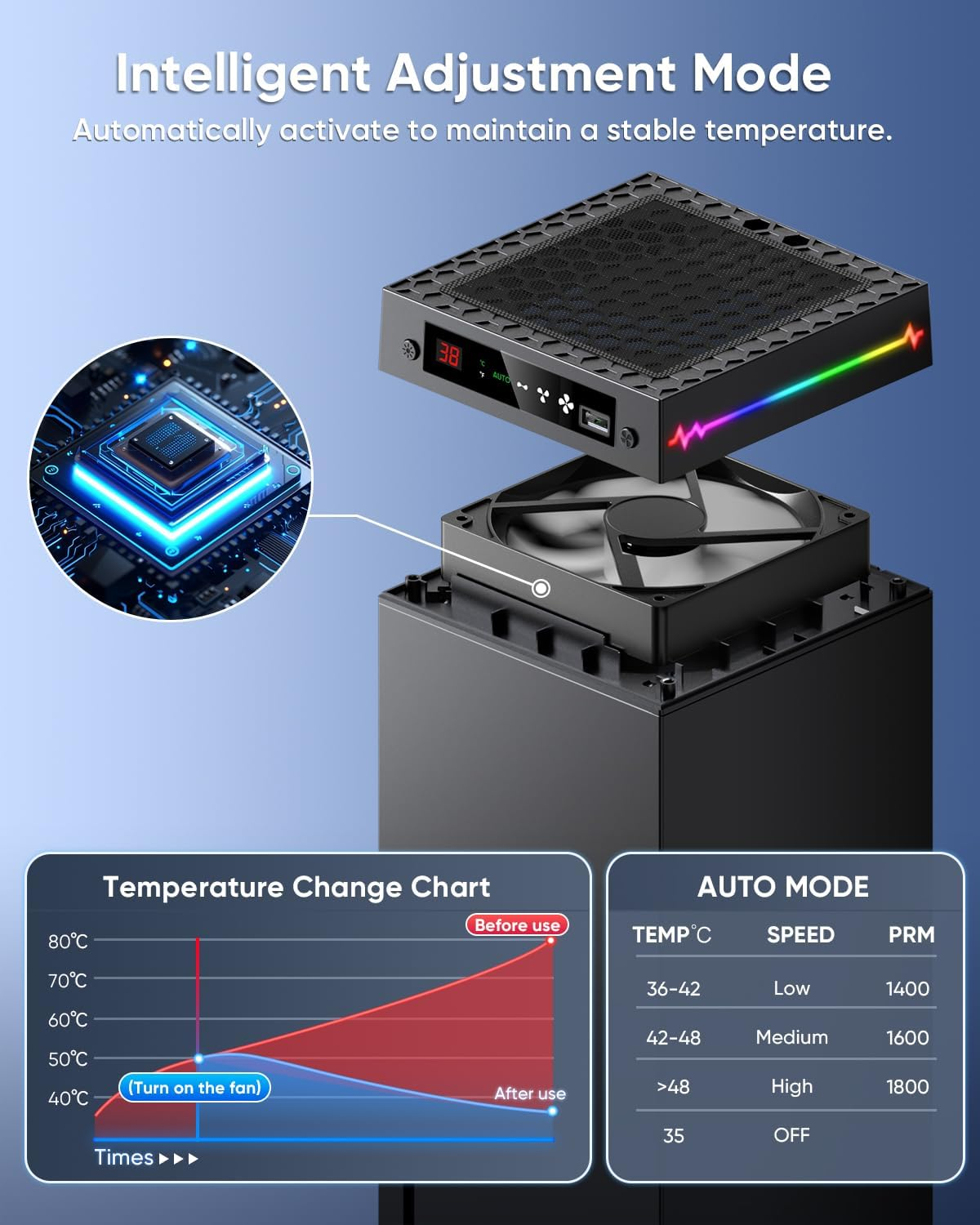 LED Display Auto Cooling Fan for Xbox Series X with 9 RGB Light Modes, Cooling System Adjustable by Temperature with 4 Gears for Xbox Series X Console, Cooler & Light Switch, Headset Hook, USB Port image number 1