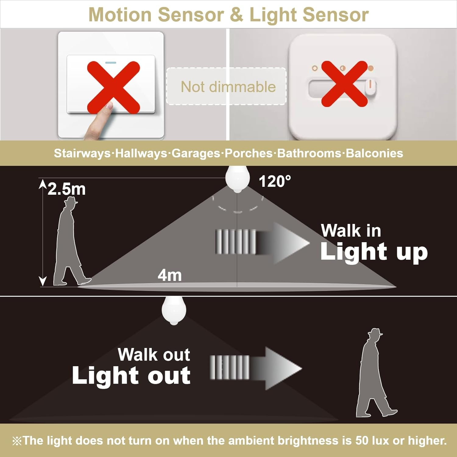 LUTW Motion Sensor Light Bulb, 12W E27 Screw Bulb Daylight White 5000K, Equivalent to 100W Incandescent, 900LM Auto On/Off Indoor Outdoor Security LED Bulb for Garage, Stairs, Hallway Basement, 2 Pack image number 5