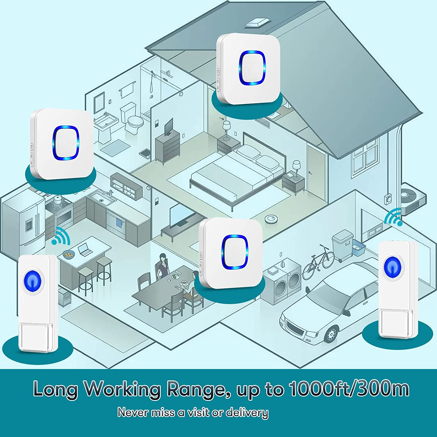 Coolqiya Wireless Doorbell Chime for Home with 1 Remote Waterproof Door Bell and 2 Plugin Receivers, 1000 Feet Long Range Transmission, No Battery Required for Receiver over 50 Chimes image number 4