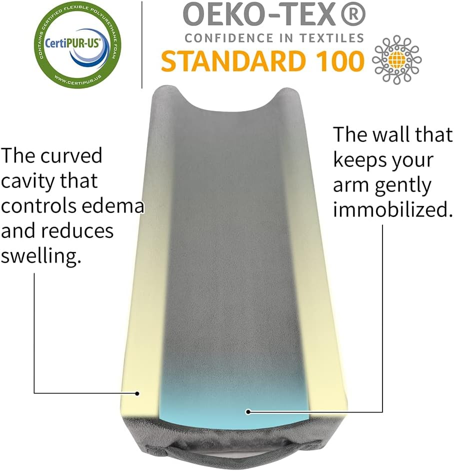 Arm Support, Arm Rest Shoulder Surgery Elevator Wedge for Post Surgery Sleeping Elbow Pillow Recovery for Broken Arm Therapy Wedge Foam image number 1