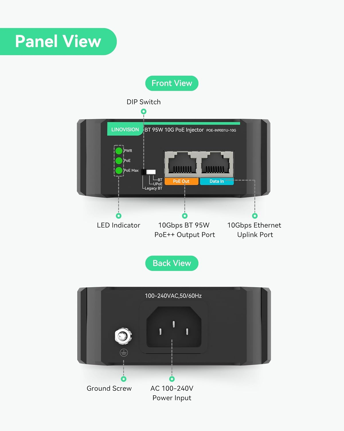 LINOVISION Industrial 10G BT 95W POE++ Injector with AC 100-240V Input, Compatible with Standard and Legacy Non-Standard PD Devices, Ieee802.3Af/At/Bt Poe Output for PTZ Camera, POE Light, POE Monitor image number 2