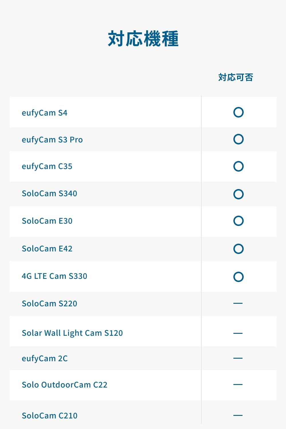 Eufy Outdoor Camera Mounting Hardware for Wall Corners [Eufycam S3 Pro/Solocam S340 / Solocam E30 / Solocam E42 / Outdoor Security Camera Fixed/Mount/Bracket/Corner Mount]