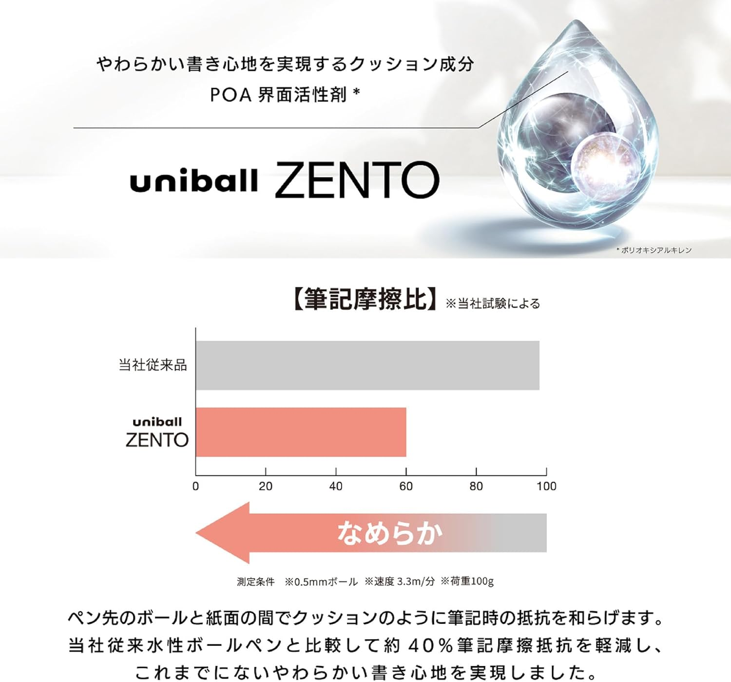 三菱鉛筆 Uniball ZENTO Flow Model Rollerball Pen, Anodized Aluminum Grip, Fine 0.5Mm, Water-Based Black Ink, Ultra-Smooth with Reduced Friction, Hematite, UBNZF05.43