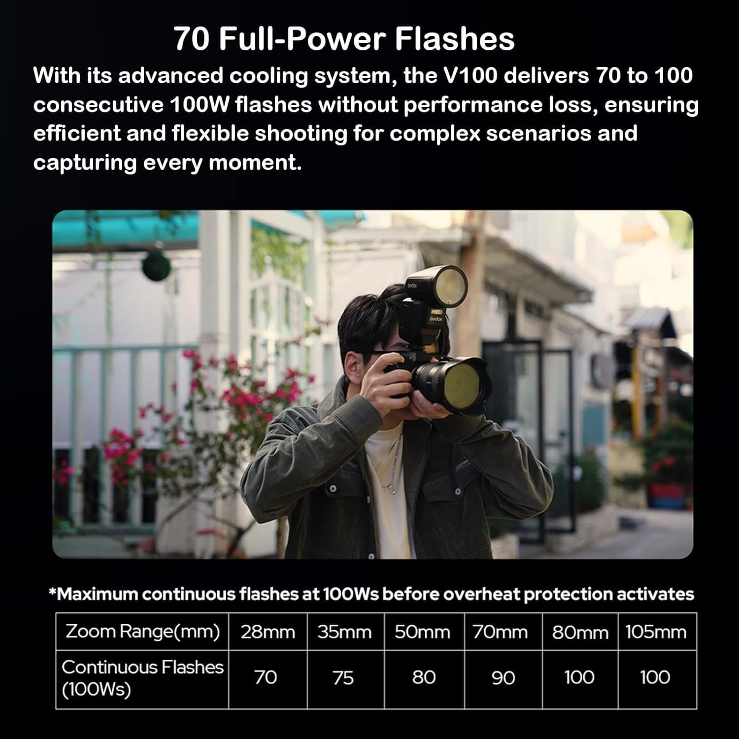 GODOX V100 N Camera Flash, V100N 100W Touchscreen Flashes, TTL HSS 1/8000S Speedlite, Compatible with Nikon Z6III Z8 Z5 Z50II Z50 Zfc Z6II Z30 Z6 Z50II Z7II Z8 Z9 and D3500 D850 D850 D7500 D5600 D750 image number 1